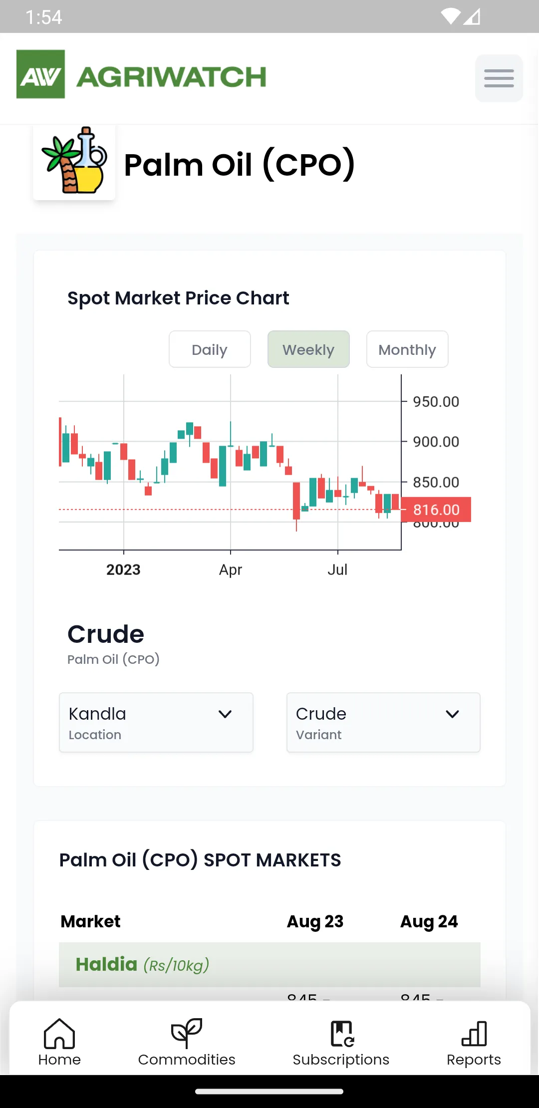 Agriwatch | Indus Appstore | Screenshot