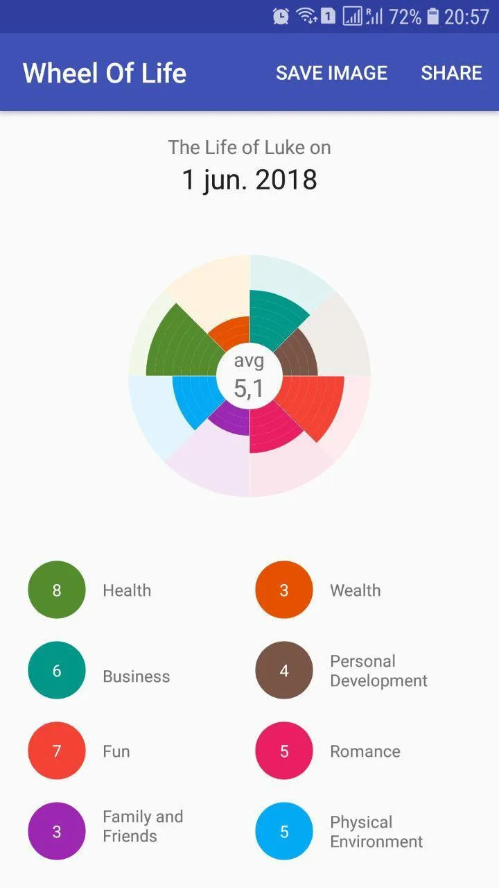 Wheel of Life by Coachology | Indus Appstore | Screenshot