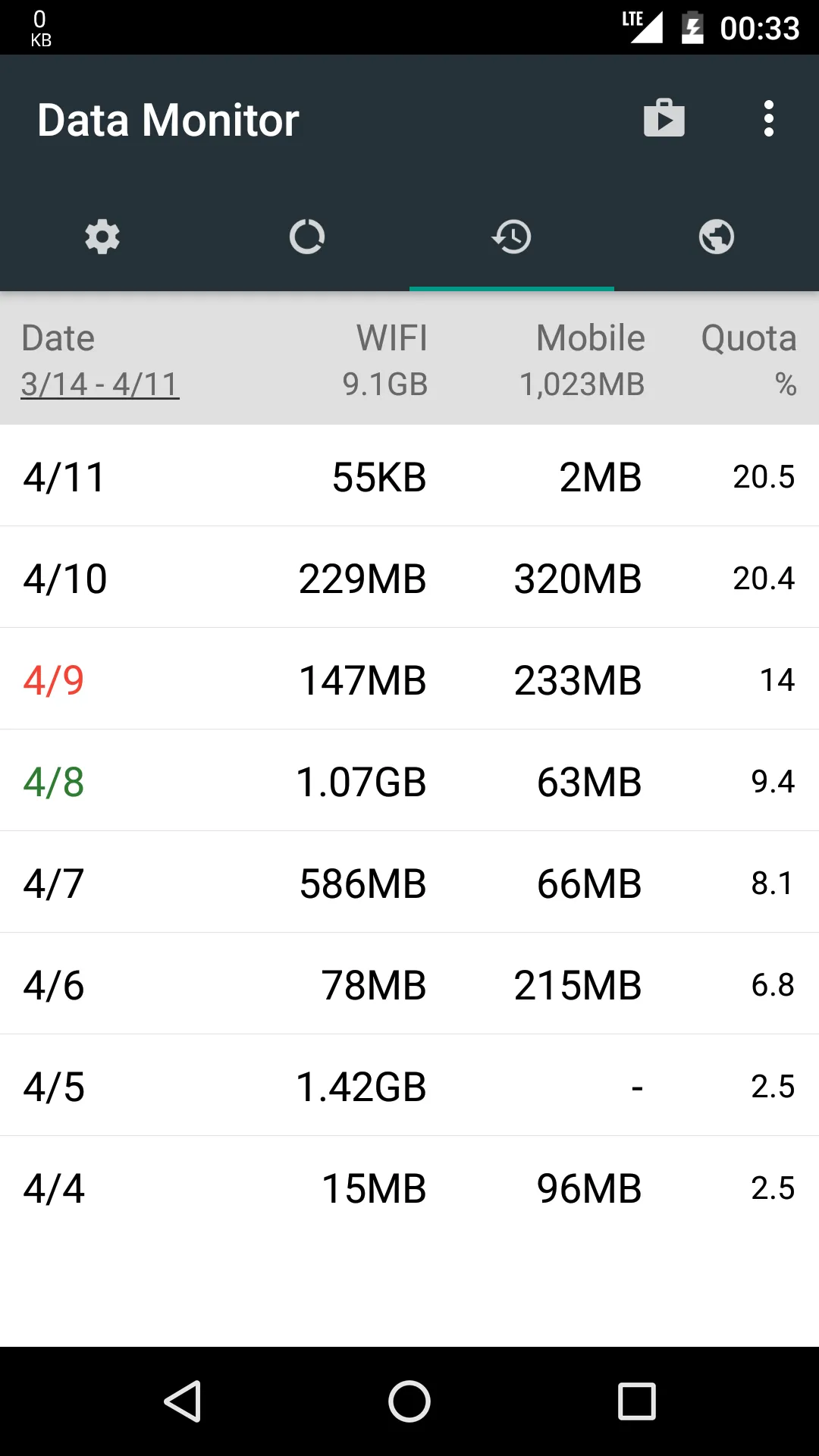 Data Monitor: Simple Net-Meter | Indus Appstore | Screenshot