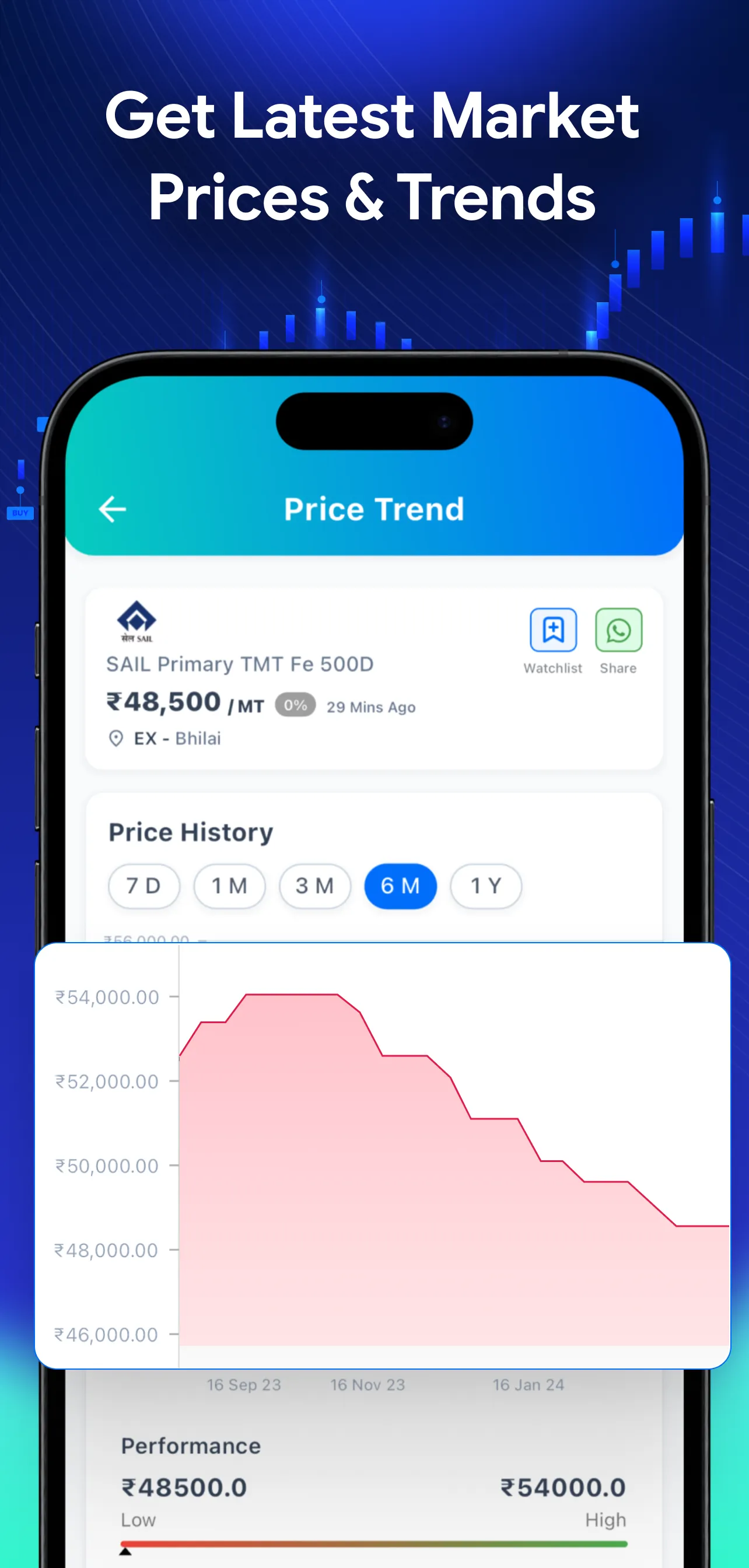 OFB: B2B Raw Materials Prices | Indus Appstore | Screenshot