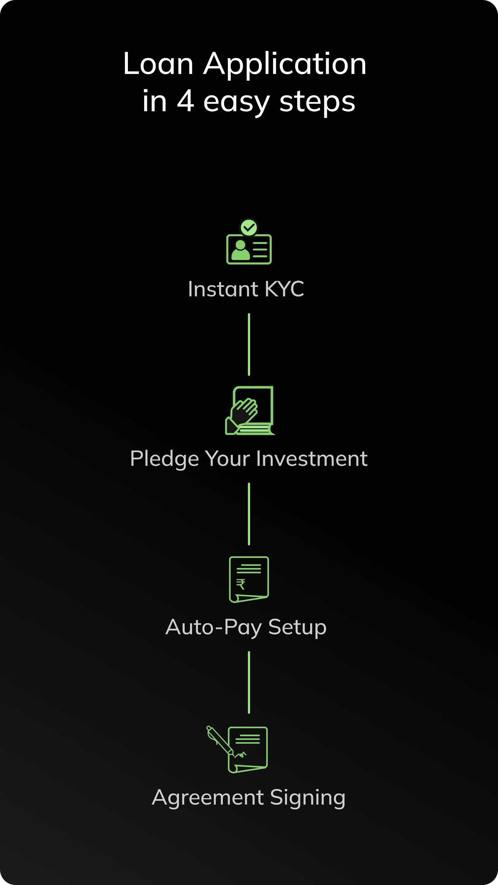 Yenmo- Mutual Funds Loan App | Indus Appstore | Screenshot