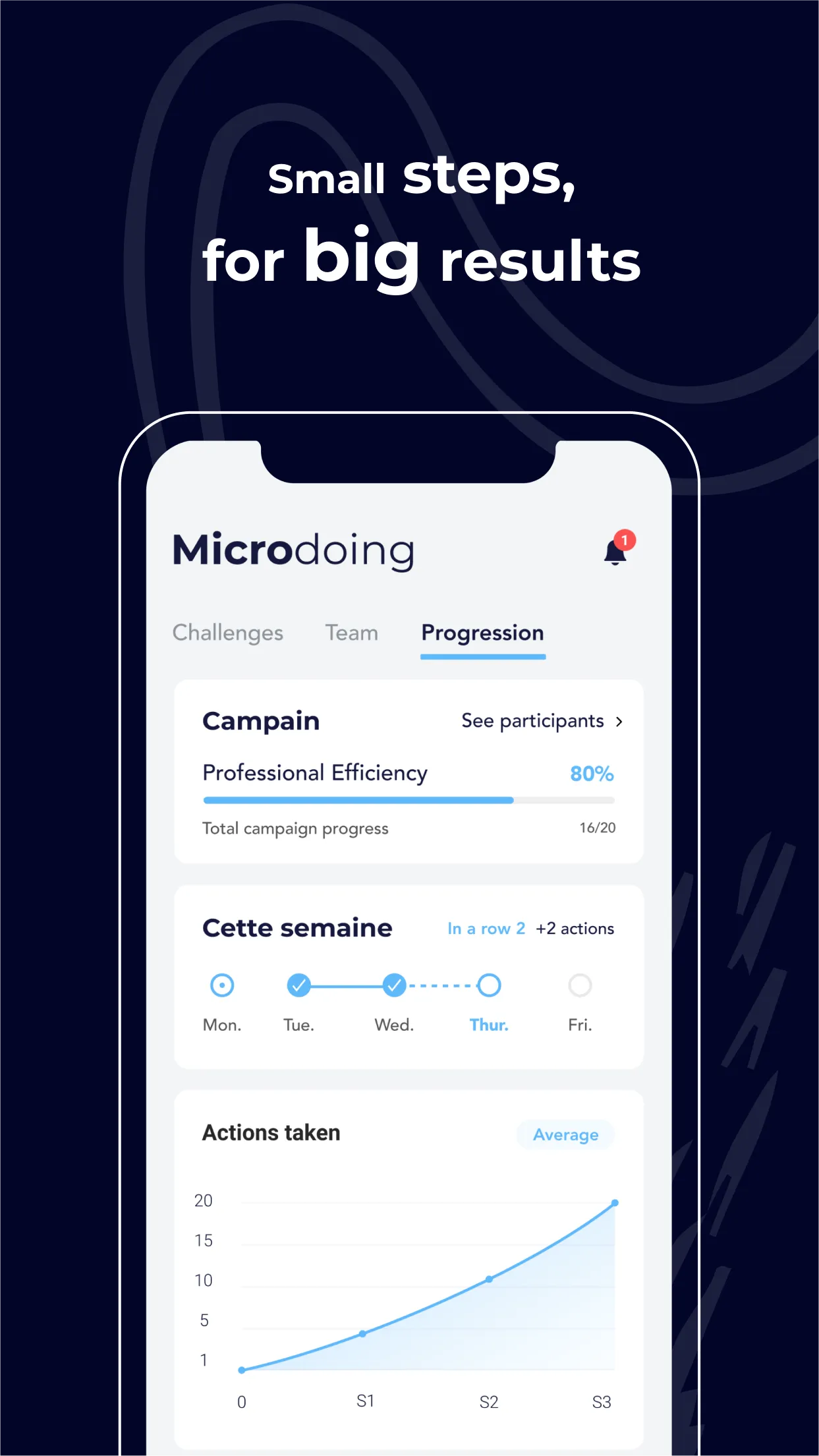 Microdoing : Learning By Doing | Indus Appstore | Screenshot