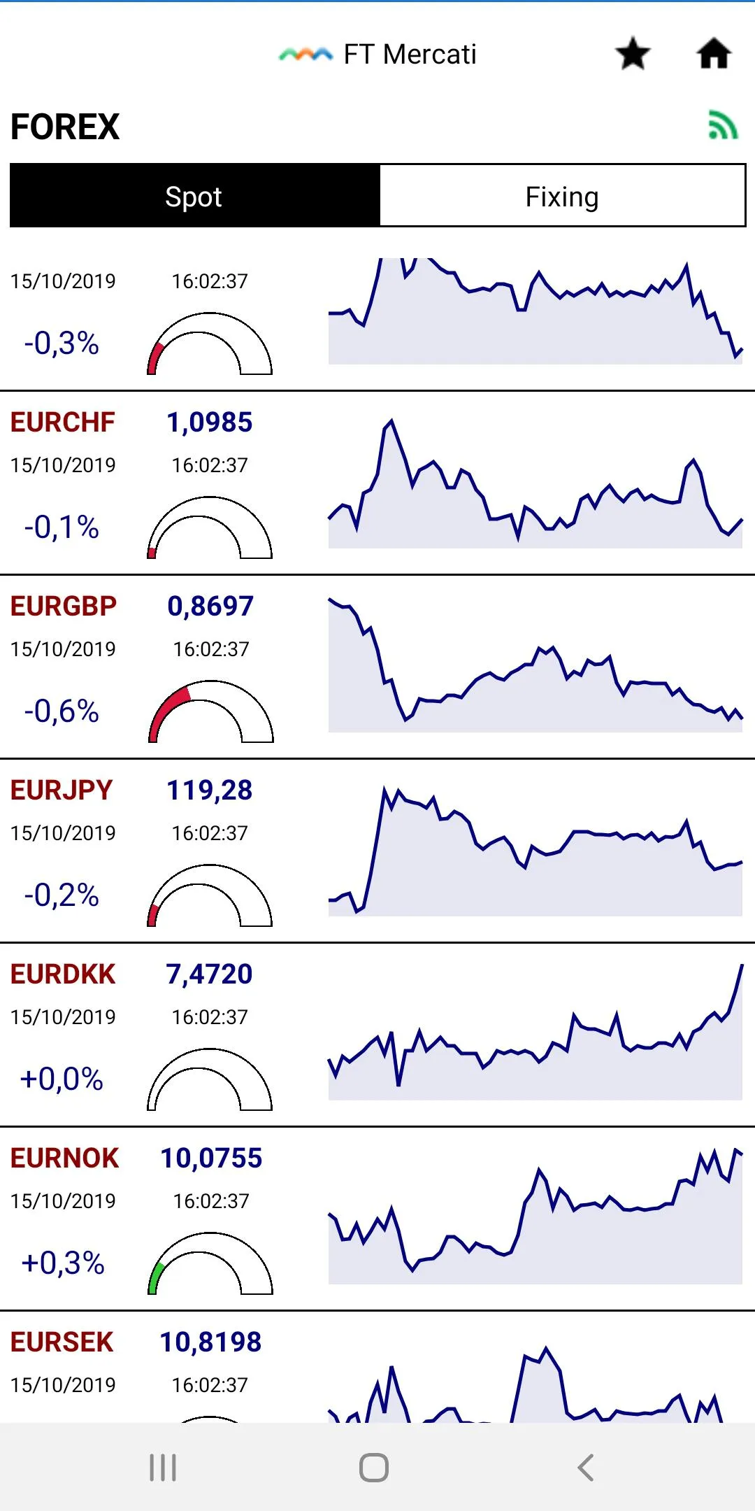 FT Mercati | Indus Appstore | Screenshot