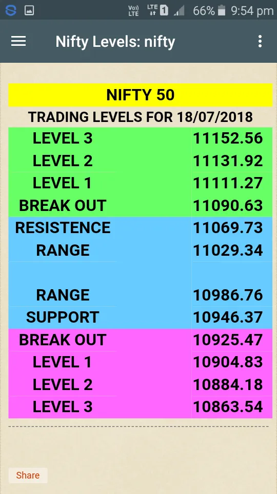 Nifty levels | Indus Appstore | Screenshot