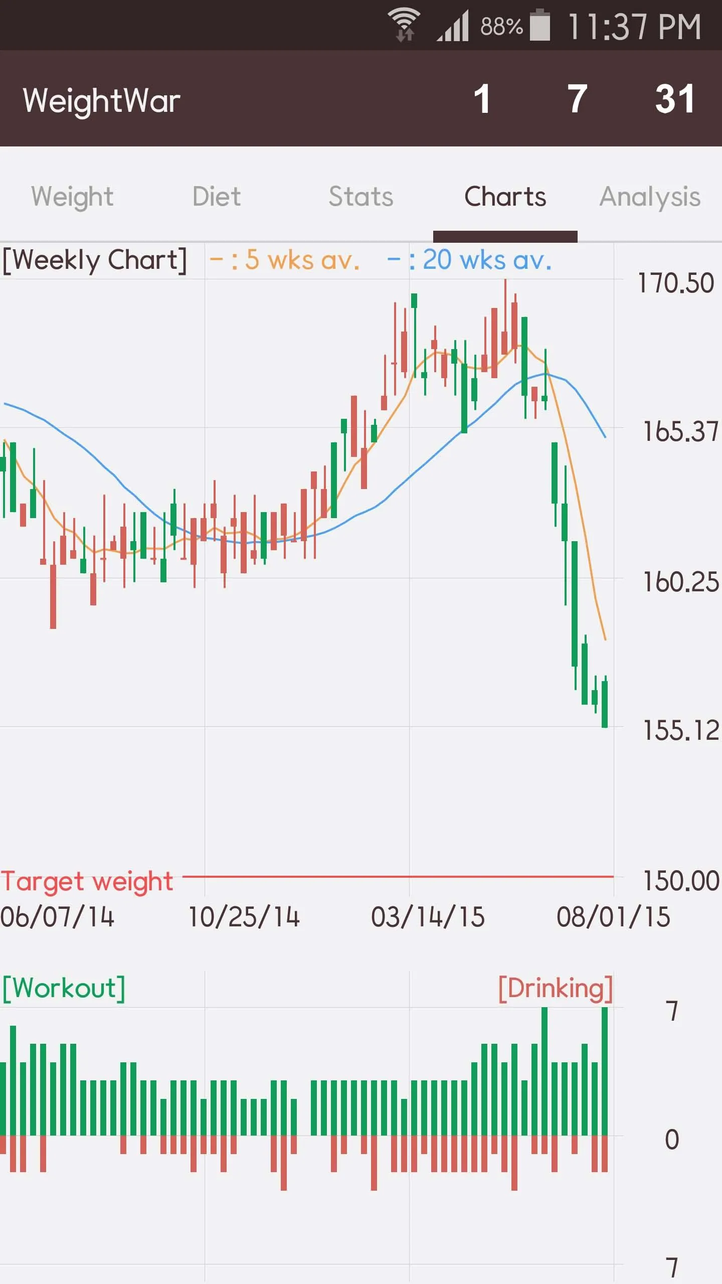 WeightWar - Weight Tracker | Indus Appstore | Screenshot