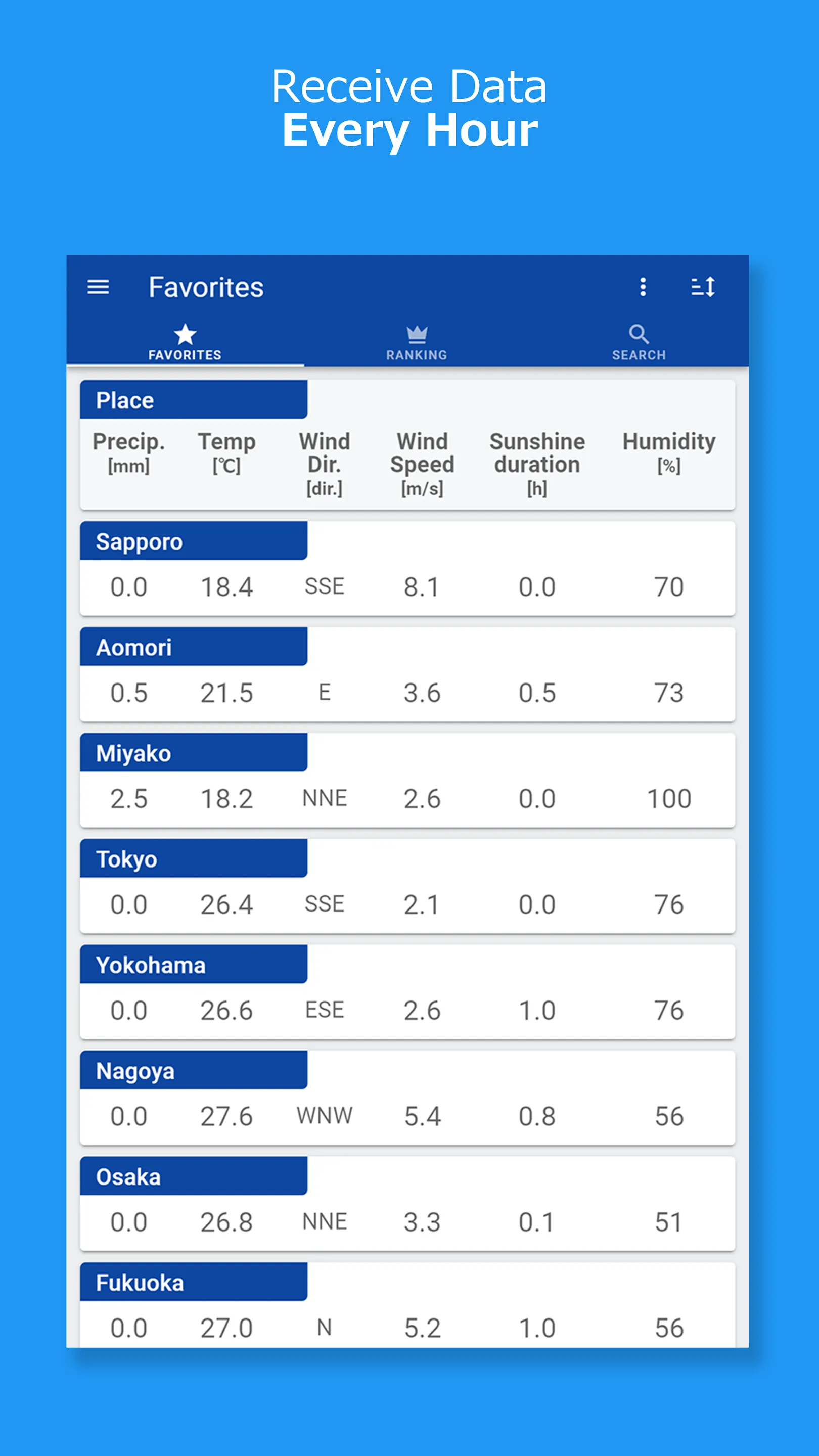 Weather Observations JAPAN | Indus Appstore | Screenshot