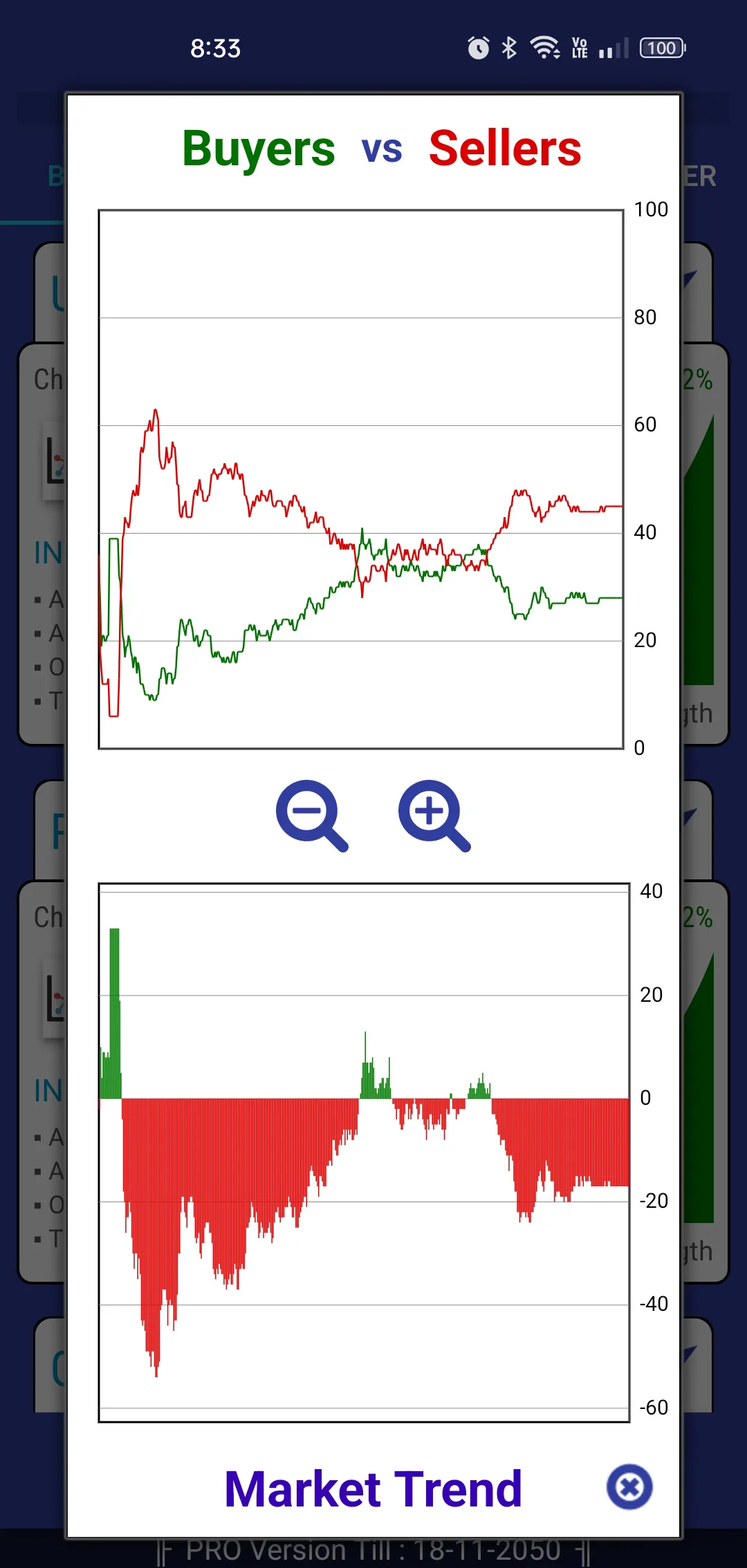 Stock Screener Intraday Signal | Indus Appstore | Screenshot