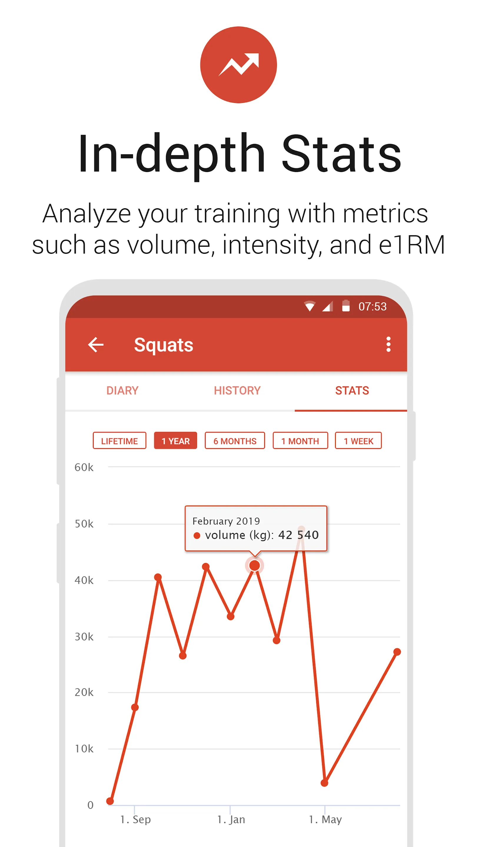 Intensity - Powerlifting Log | Indus Appstore | Screenshot