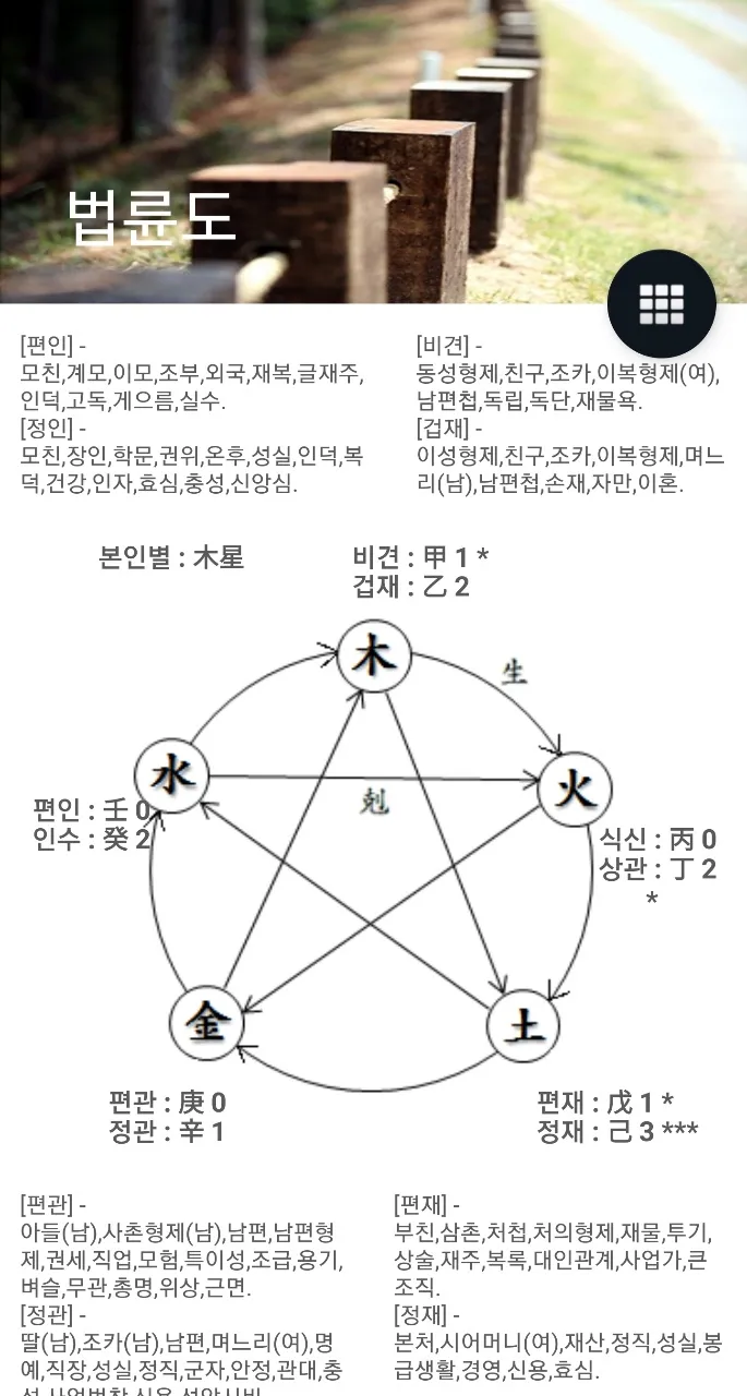 2024 운세의 신 - 사주, 운성, 신살, 신장축원문 | Indus Appstore | Screenshot