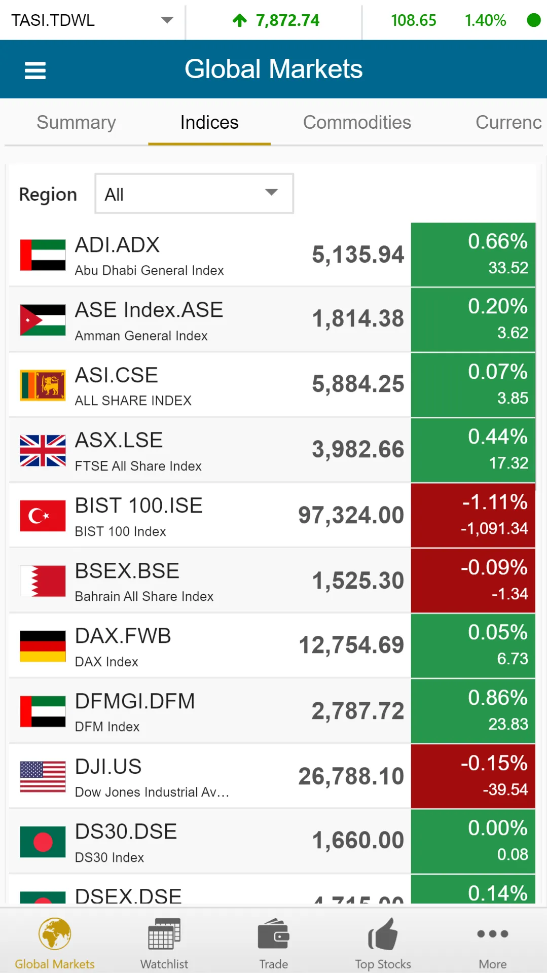 AUB Trader | Indus Appstore | Screenshot