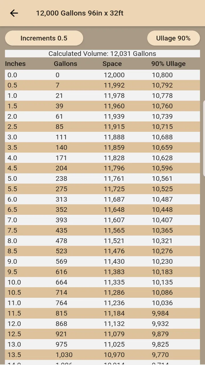 Fuel Tank Charts | Indus Appstore | Screenshot