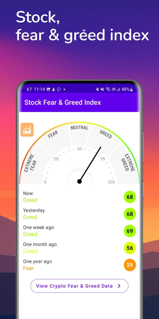 Stock Fear and Greed lndex | Indus Appstore | Screenshot