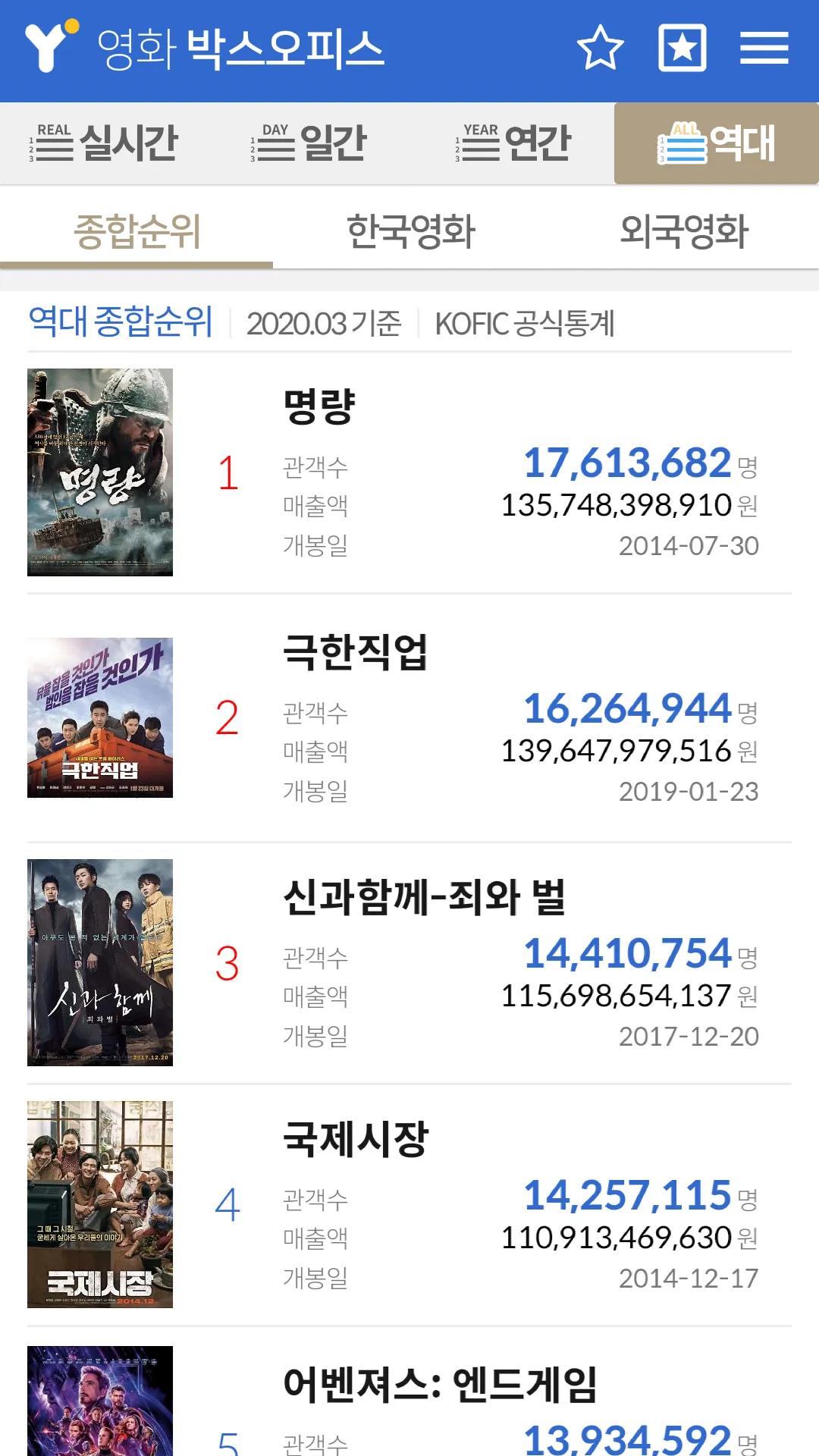 박스오피스끝판왕 - 영화 예매 순위 역대 관객수 별점 | Indus Appstore | Screenshot