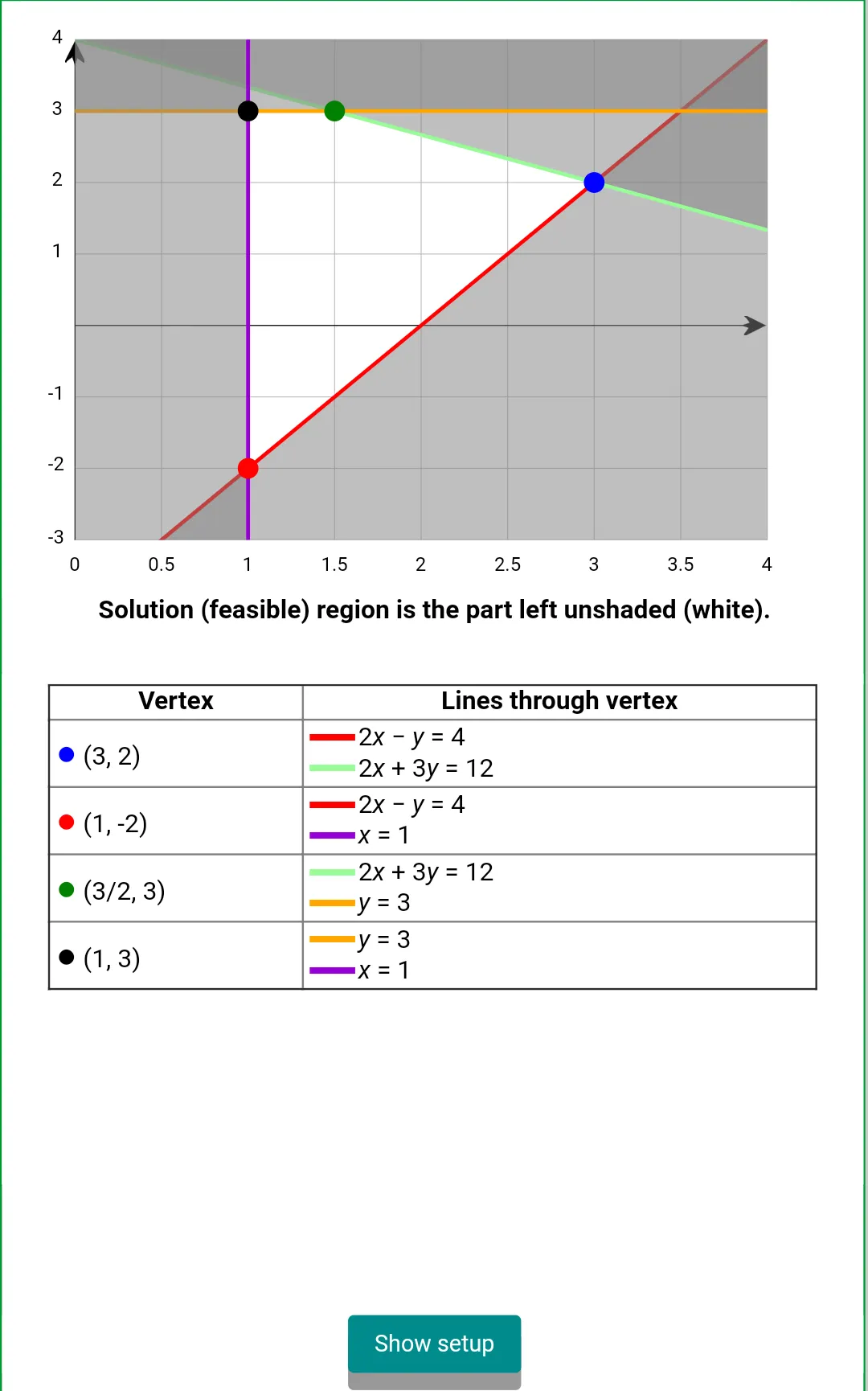 Linear Programming Grapher | Indus Appstore | Screenshot