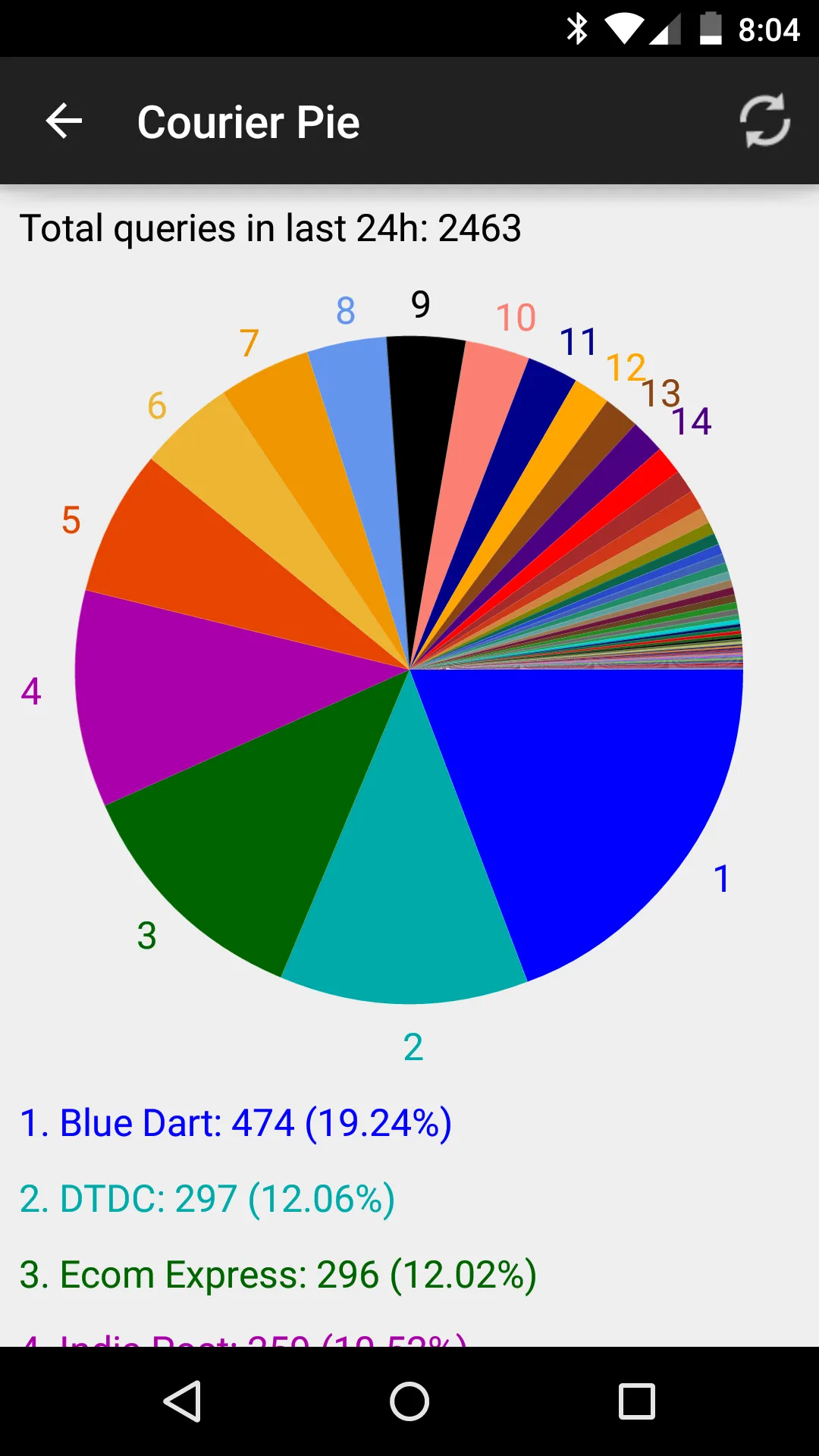 Courier Tracker Multi | Indus Appstore | Screenshot
