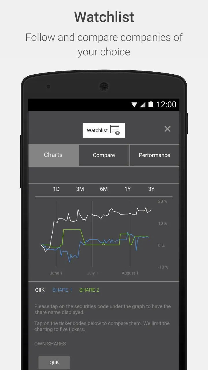 QIIB Investor Relations | Indus Appstore | Screenshot