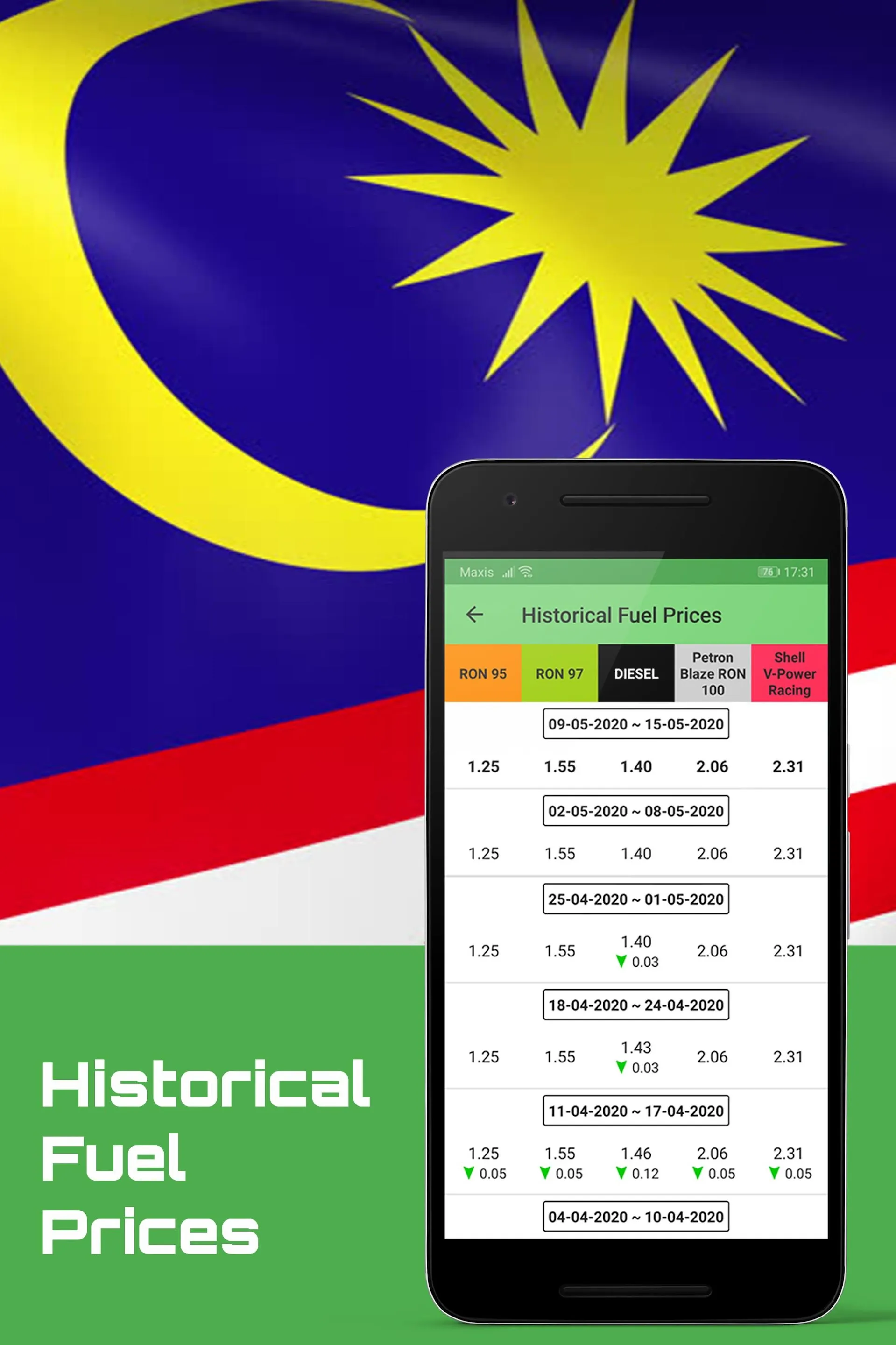 Malaysia Fuel Price | Indus Appstore | Screenshot