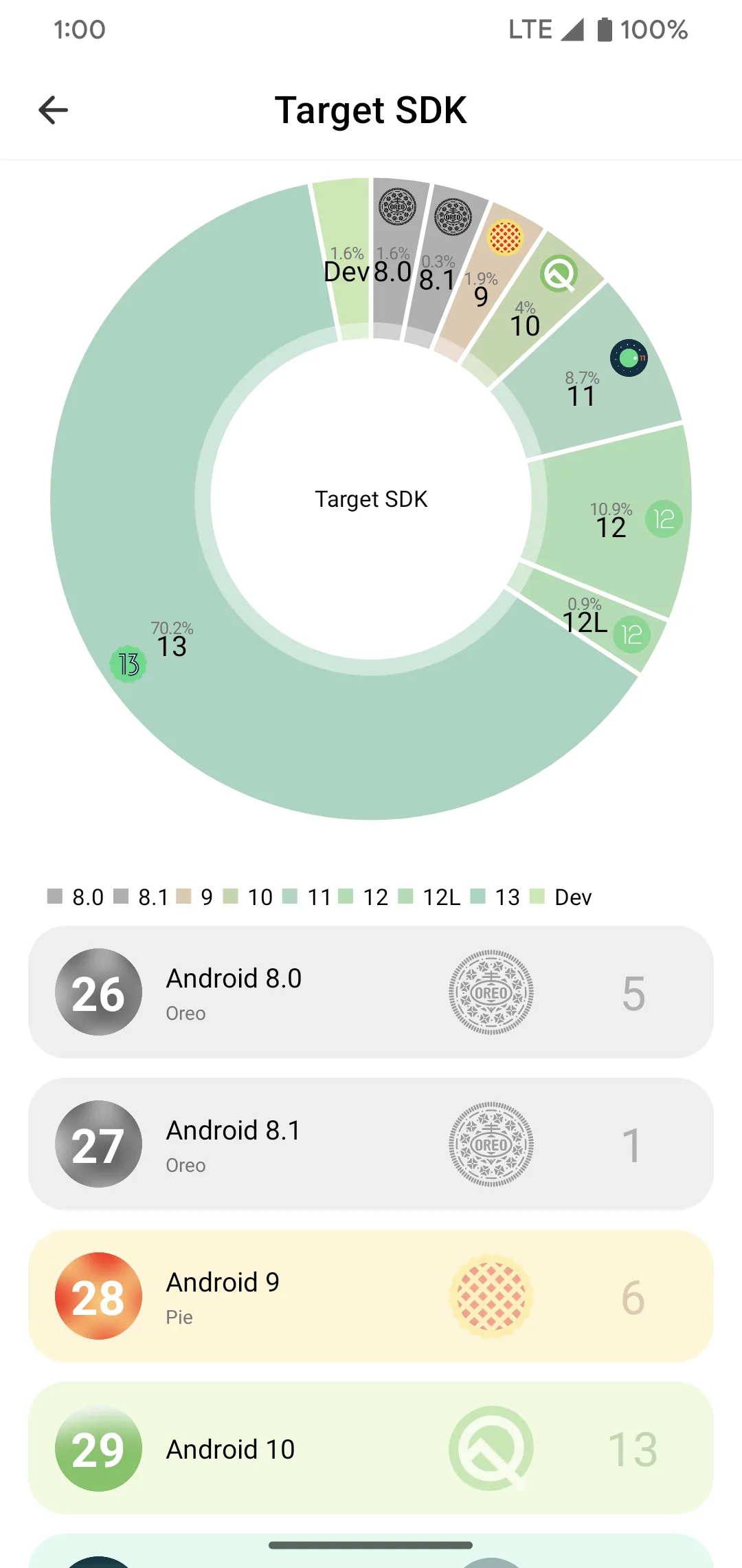 Boundo: App API Checker | Indus Appstore | Screenshot