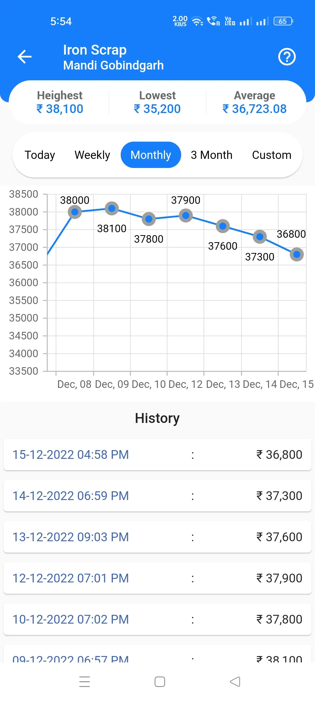 Steel Price: Daily Market Rate | Indus Appstore | Screenshot