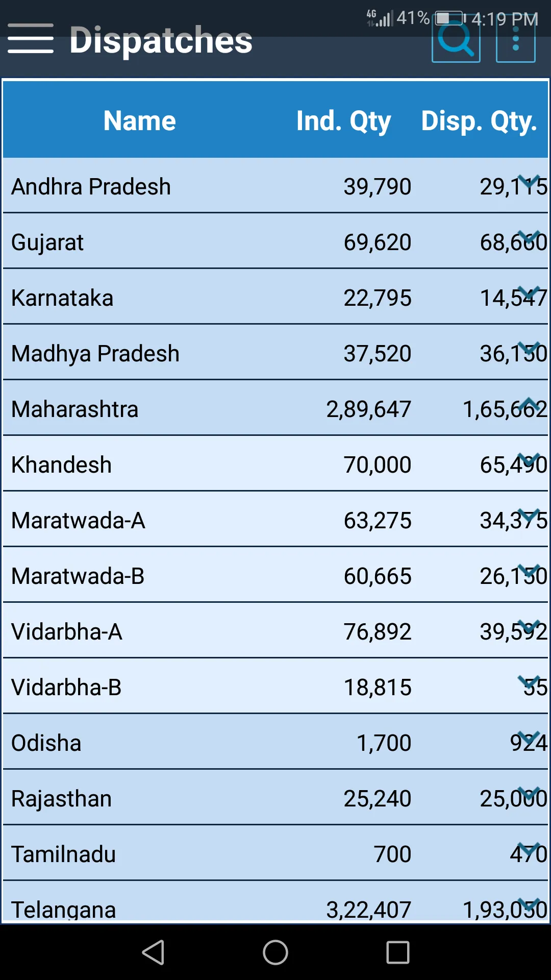 SmartTrends | Indus Appstore | Screenshot