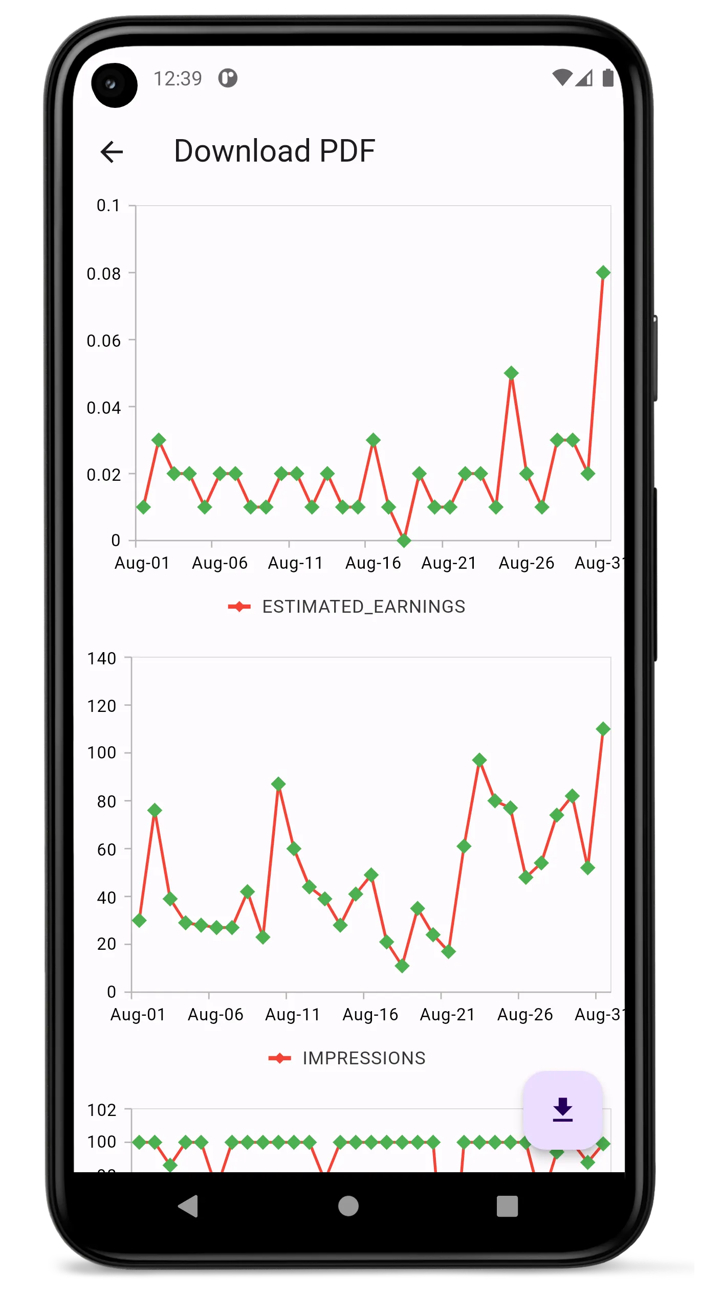 Adm Statistics | Indus Appstore | Screenshot