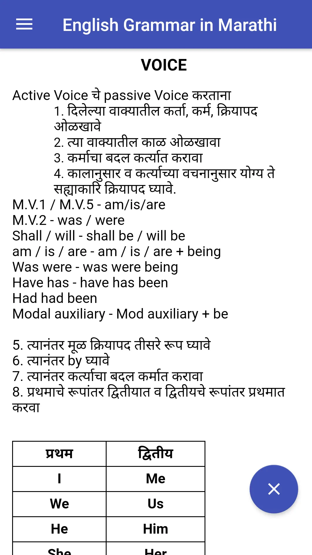 All English Grammar in Marathi | Indus Appstore | Screenshot