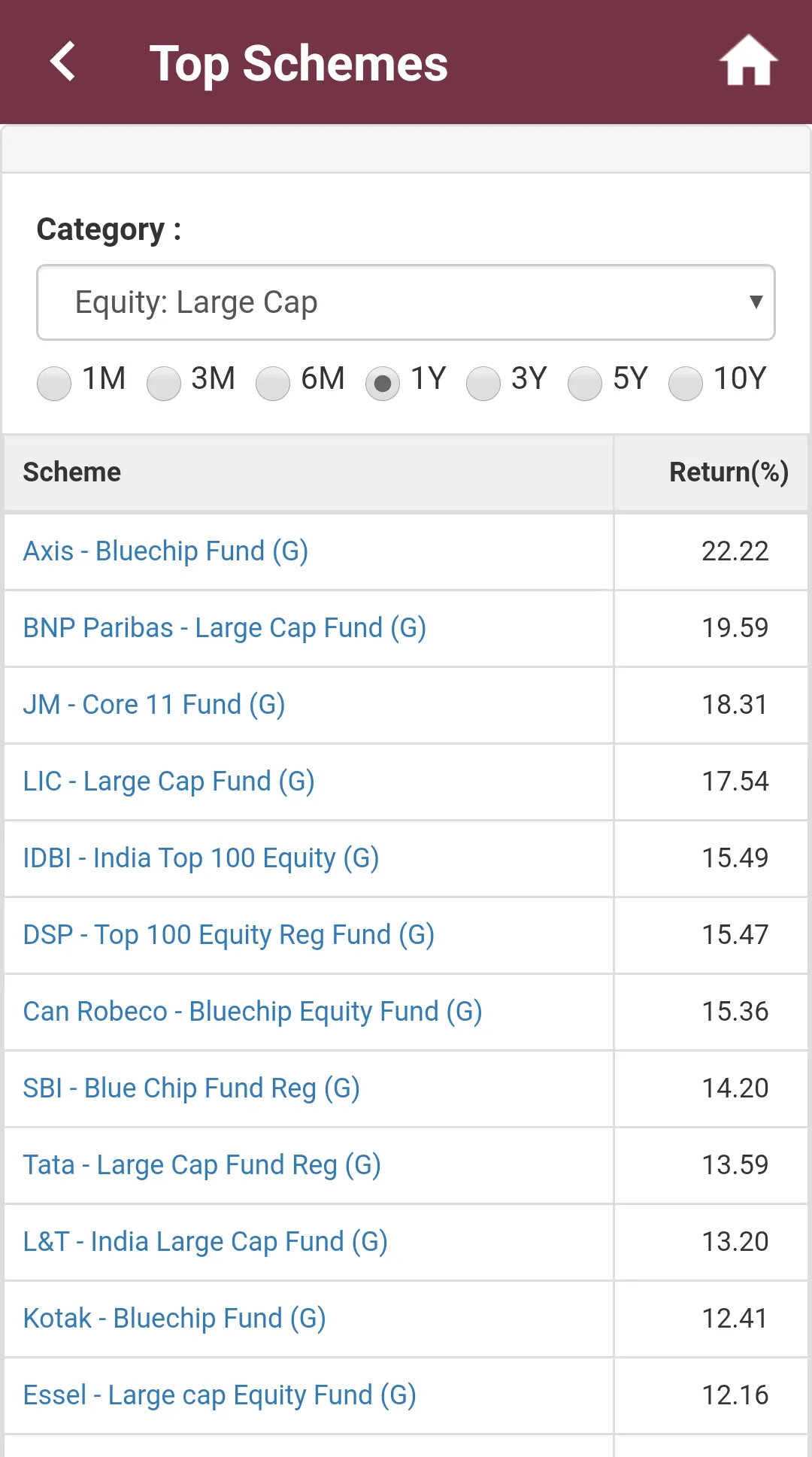 Rainbow Associates | Indus Appstore | Screenshot