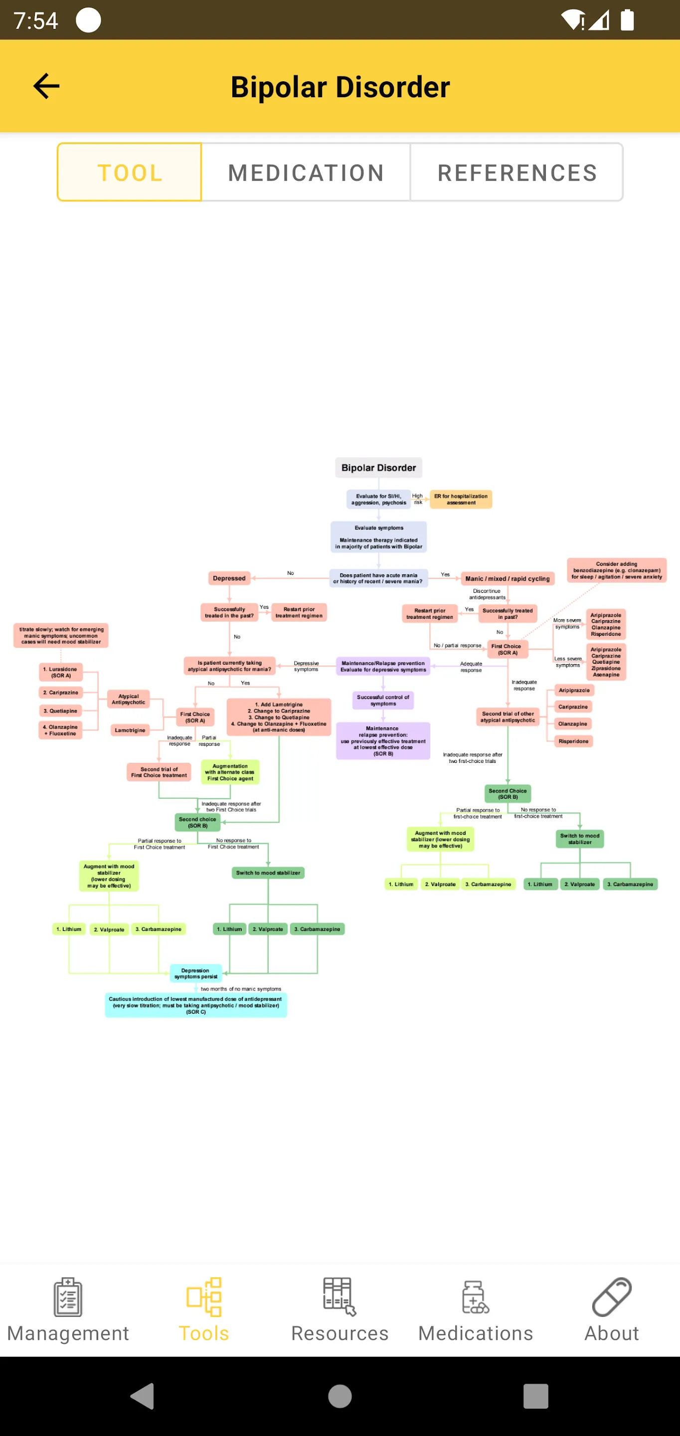 Waco Guide- Psychopharmacology | Indus Appstore | Screenshot