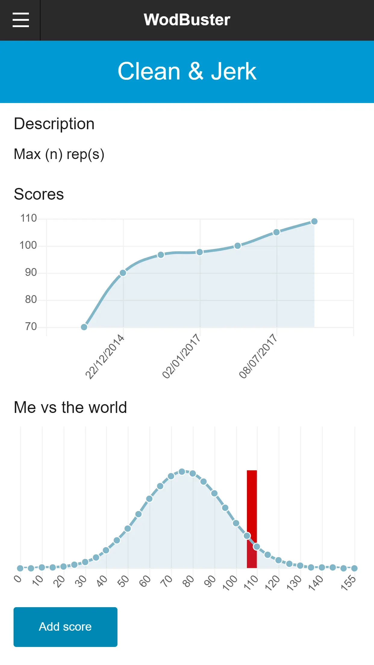 CrossFit Start Time | Indus Appstore | Screenshot