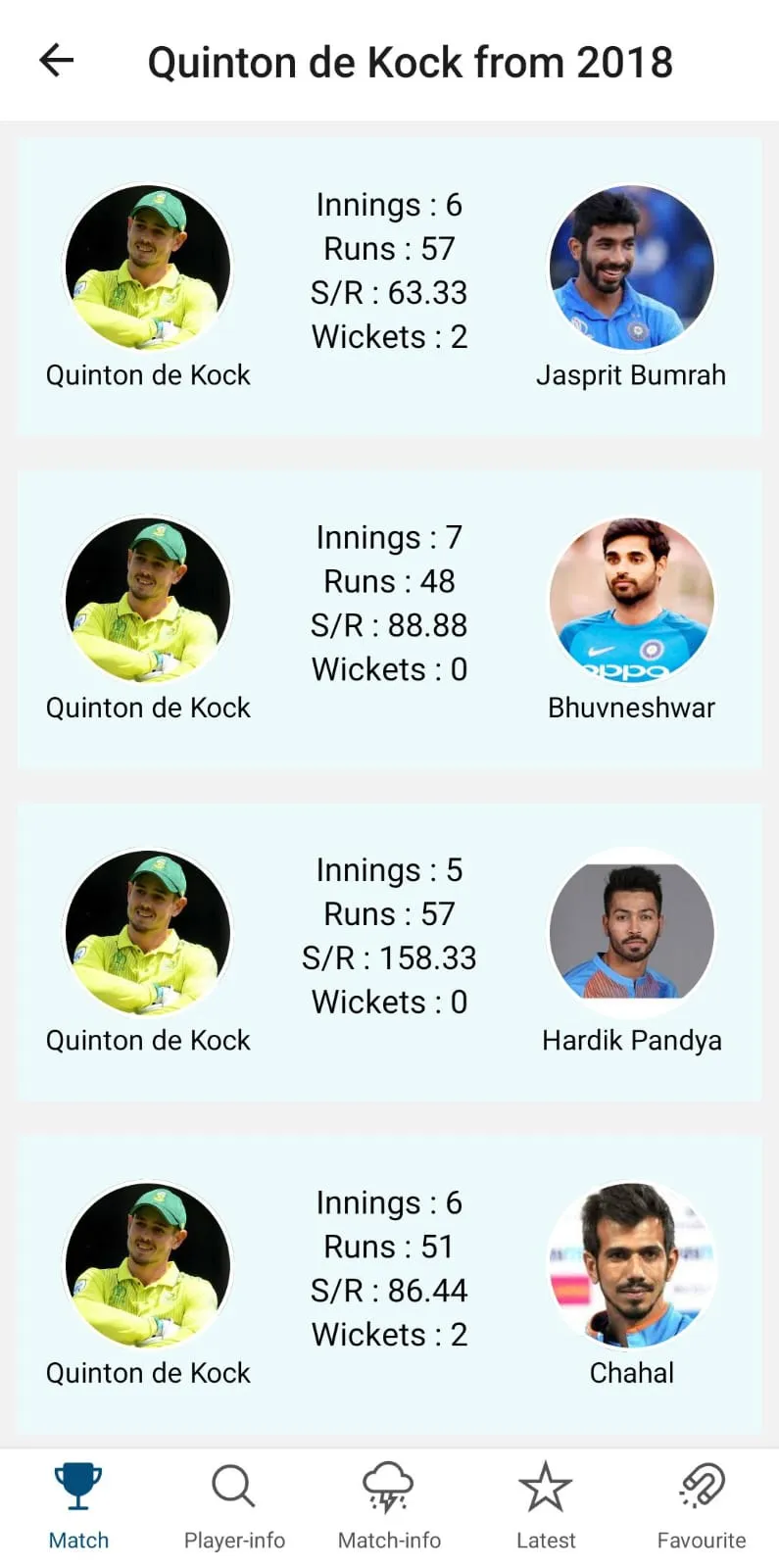 CricStats360 | Indus Appstore | Screenshot