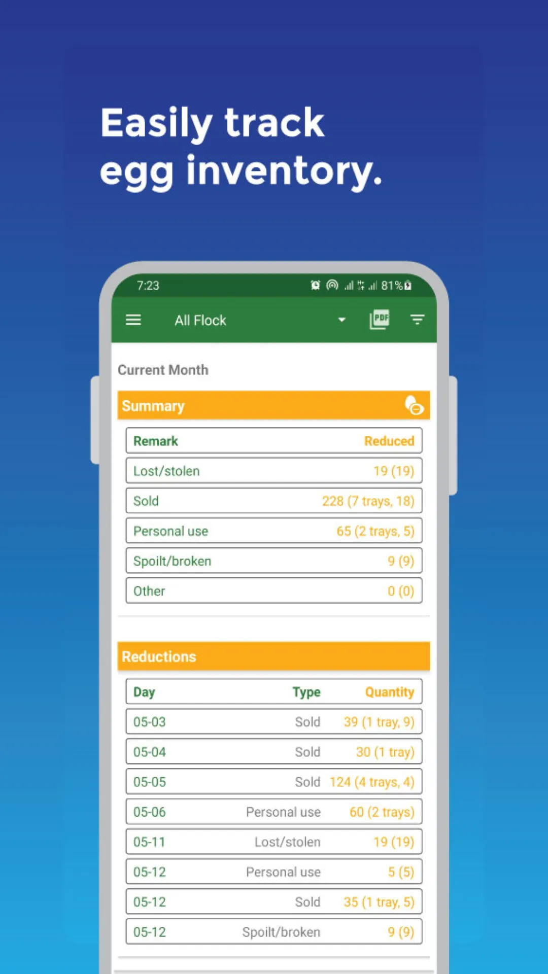 My Poultry Manager - Farm app | Indus Appstore | Screenshot