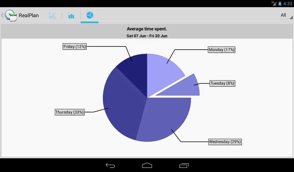 Real Plan - Smart Planning | Indus Appstore | Screenshot