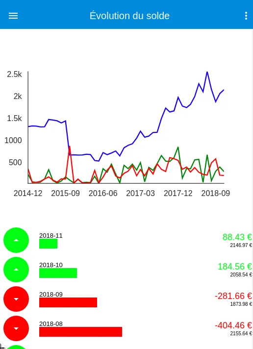 Freeconomy - Manage your budge | Indus Appstore | Screenshot