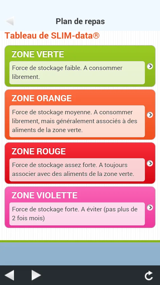 La Méthode Rougier | Indus Appstore | Screenshot