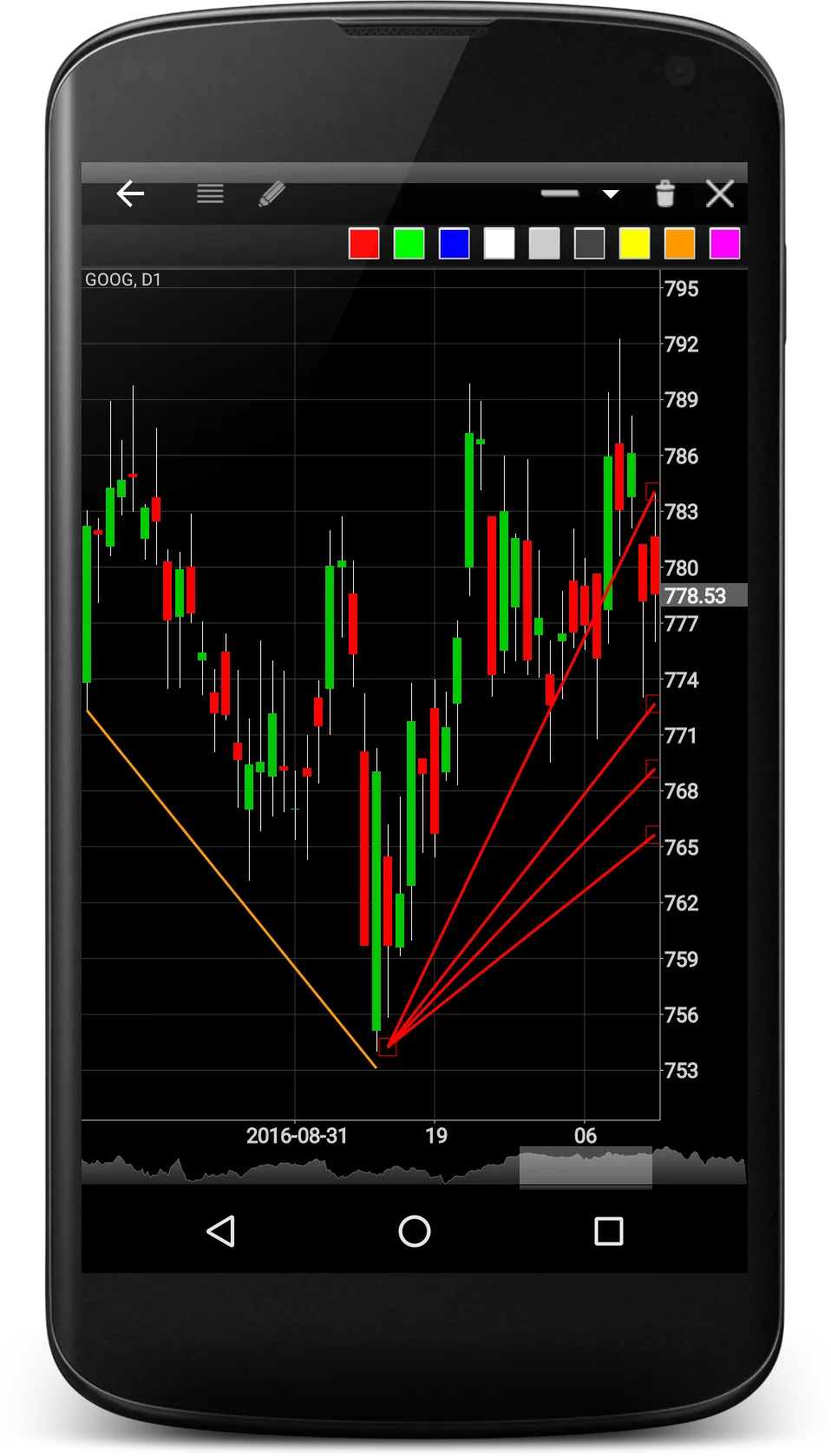 Professional Stock Chart | Indus Appstore | Screenshot