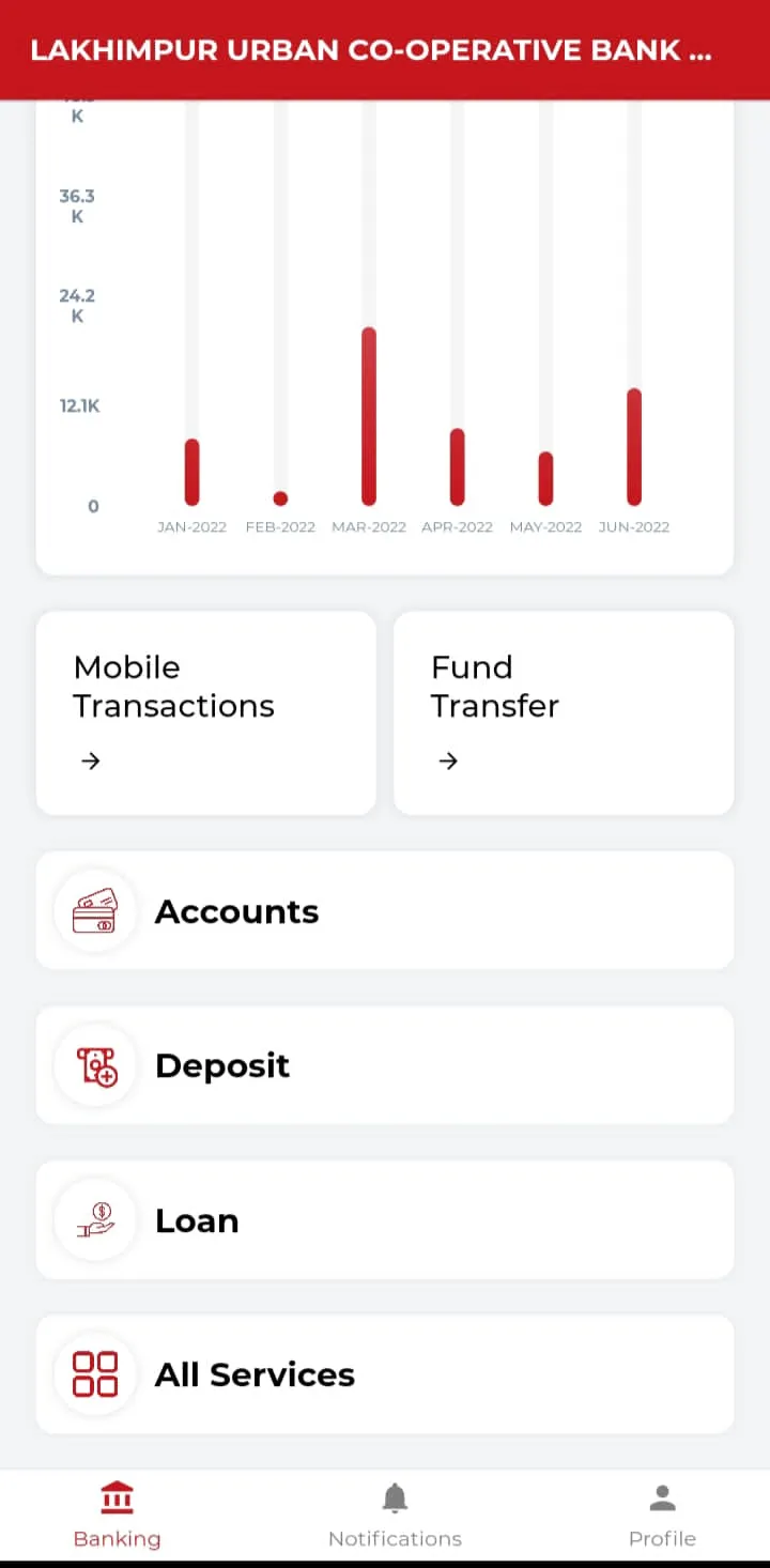 Lakhimpur Urban Bank | Indus Appstore | Screenshot