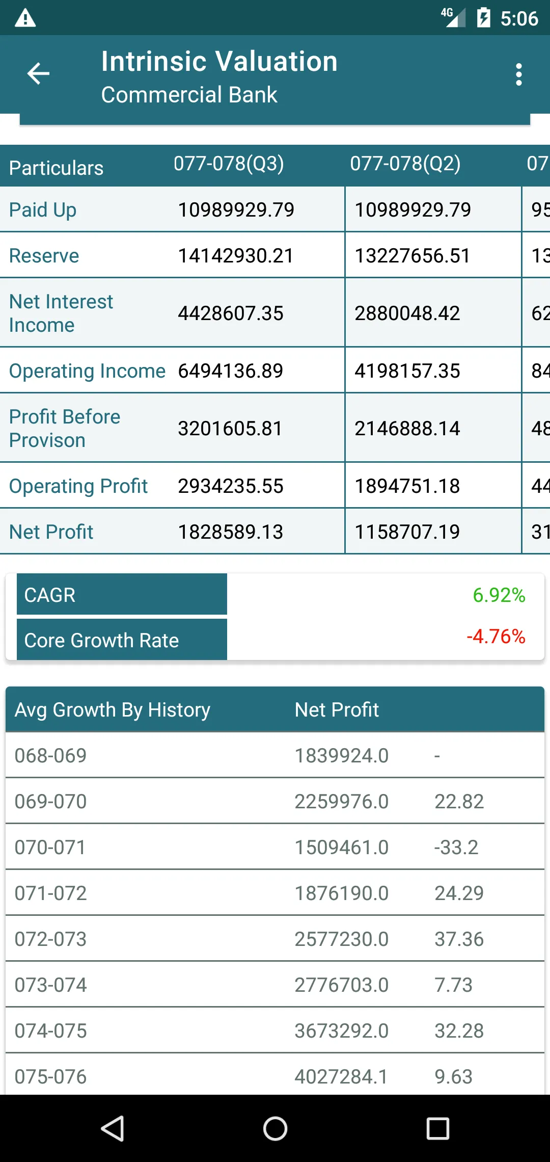 Data Analytics | Indus Appstore | Screenshot