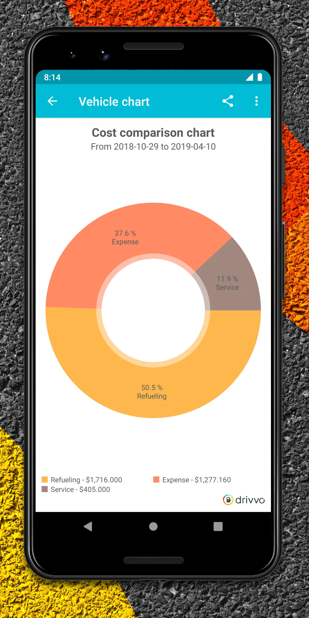 Drivvo - car management | Indus Appstore | Screenshot