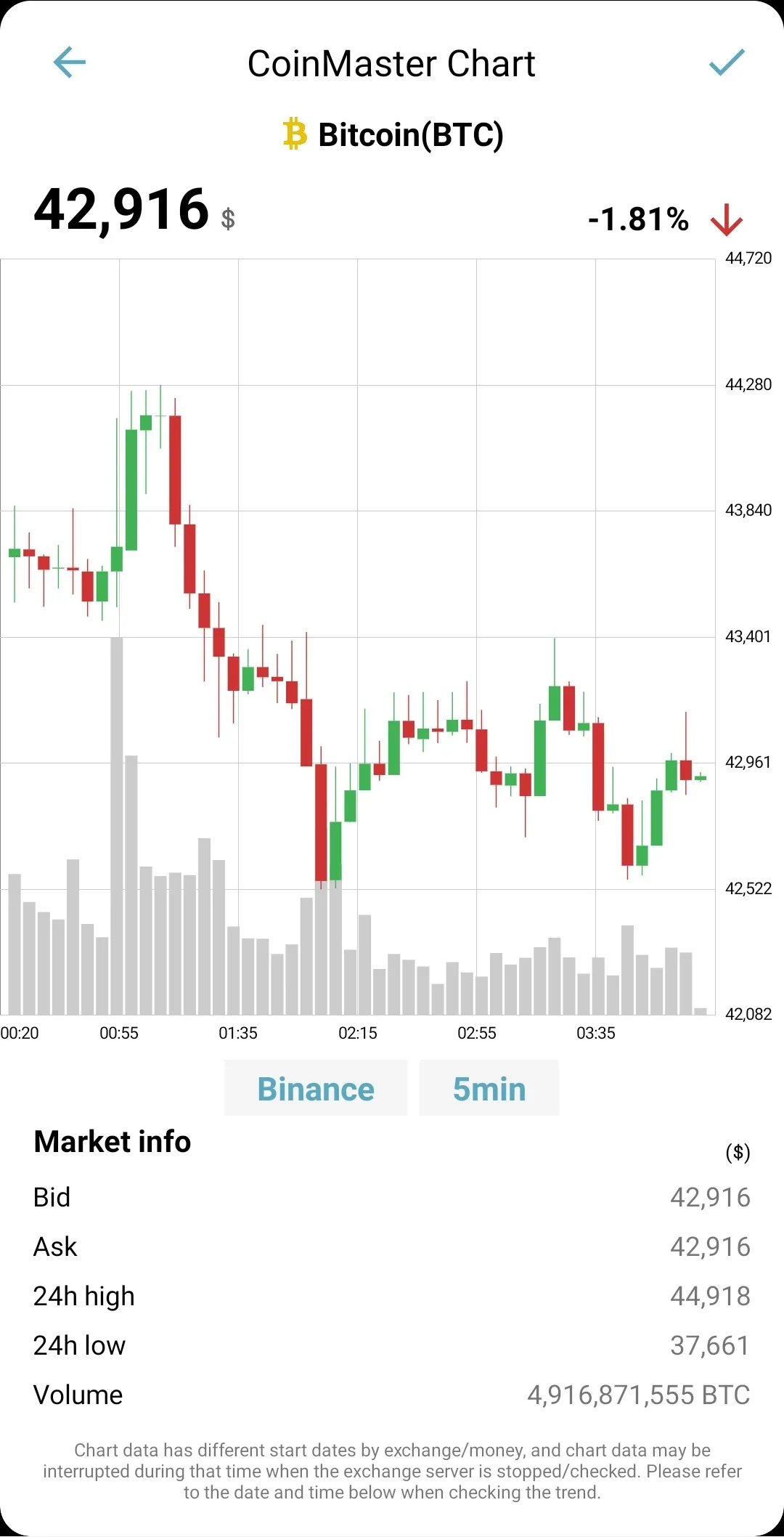 CoinMaster - Bitcoin Ethereum  | Indus Appstore | Screenshot