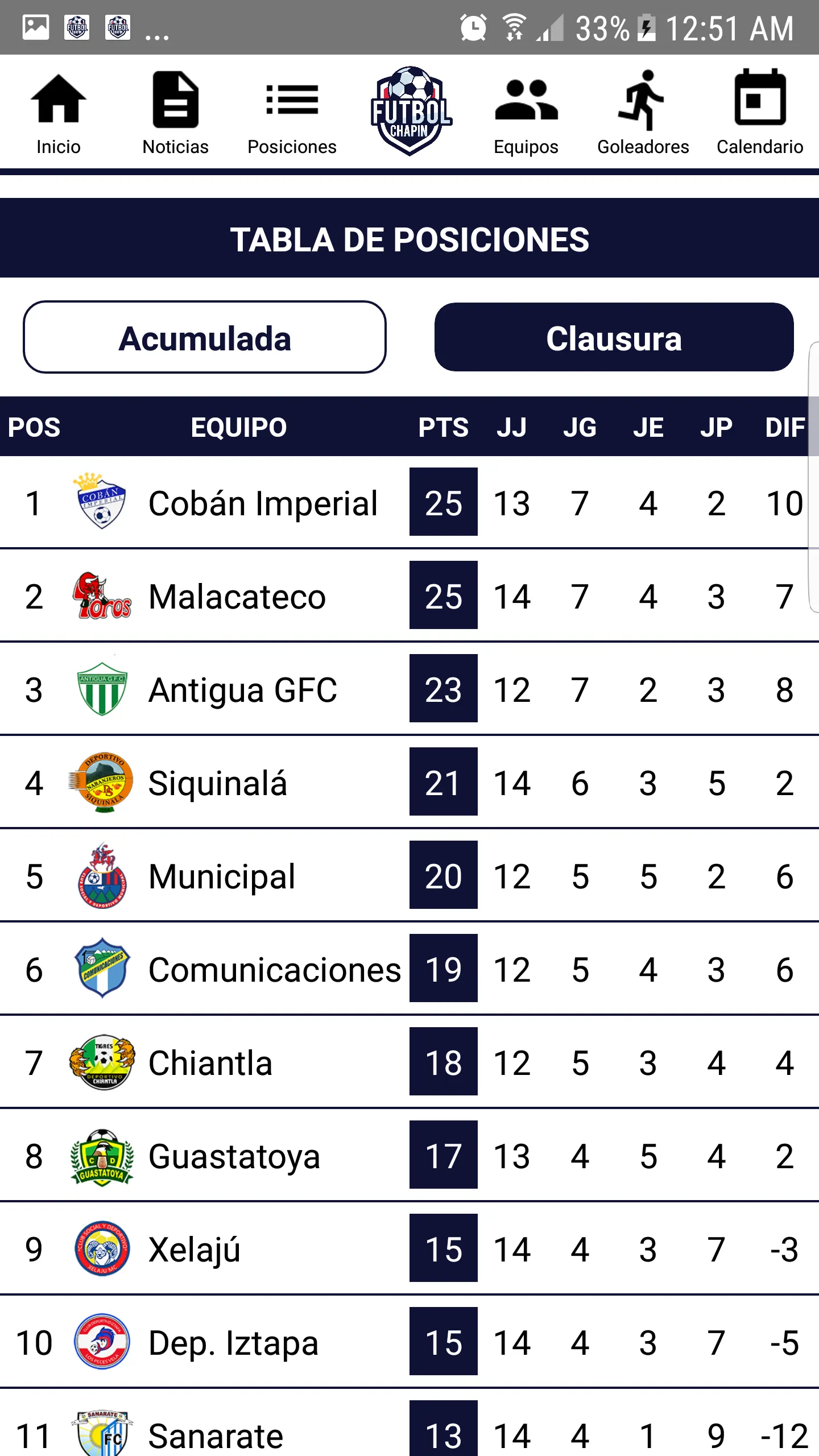 Fútbol Chapin | Indus Appstore | Screenshot