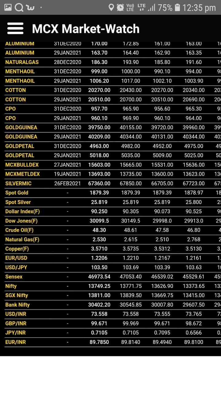 Market Watch | Indus Appstore | Screenshot