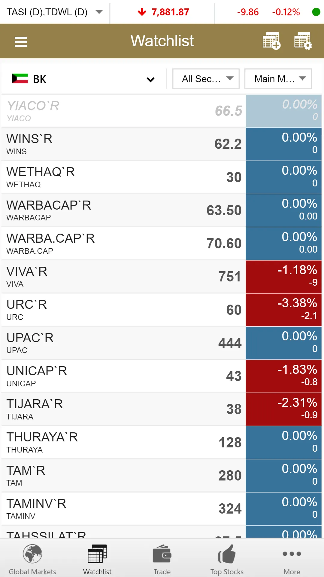 Coast eTrade | Indus Appstore | Screenshot