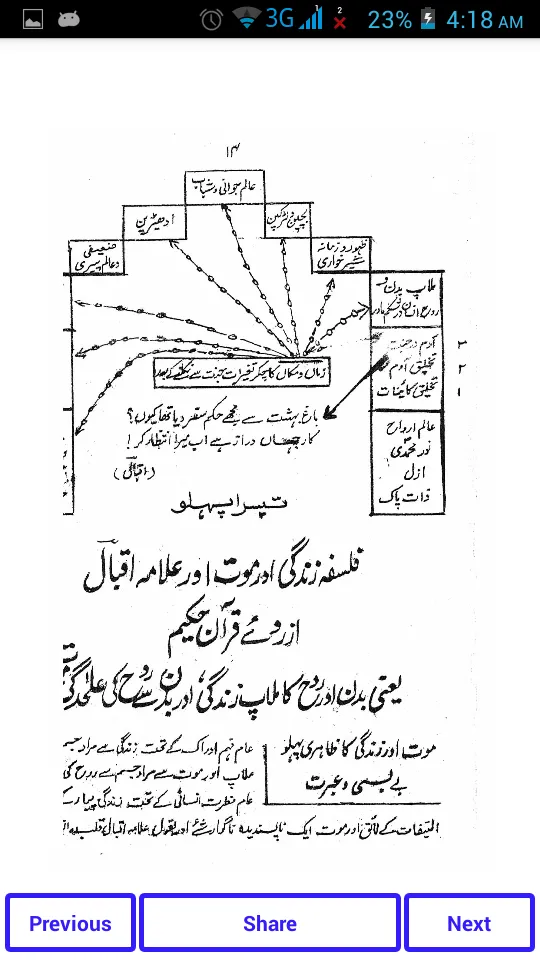 Iqbal aur Falsafa e Zindgi Mot | Indus Appstore | Screenshot