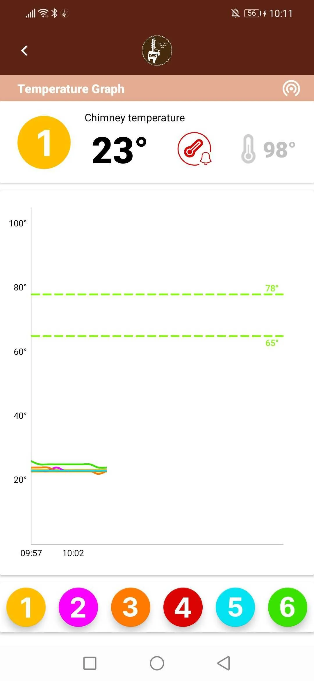 DES Performance Distilling App | Indus Appstore | Screenshot