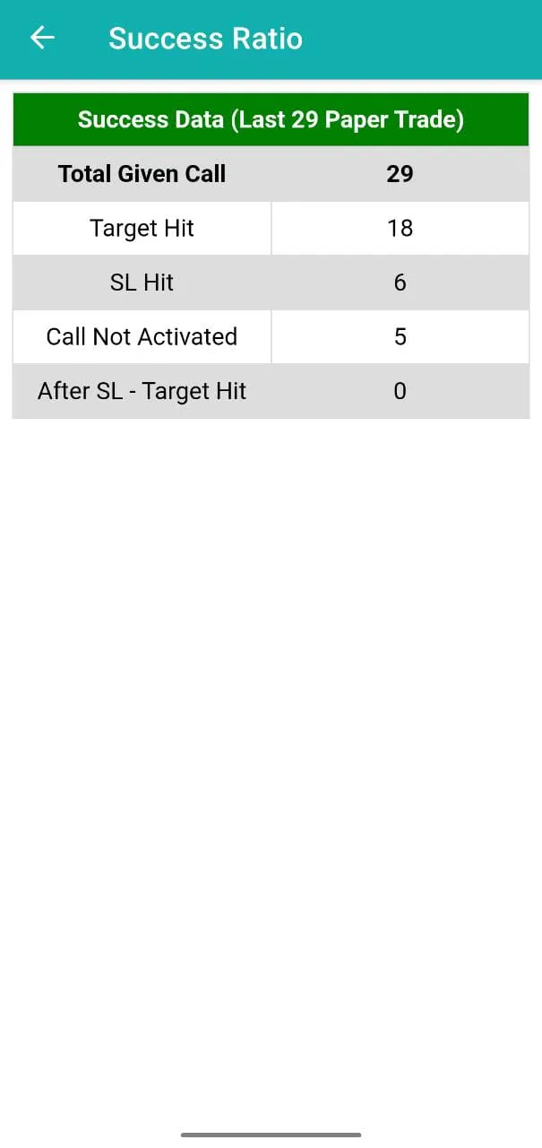 Option Trading Strategies | Indus Appstore | Screenshot