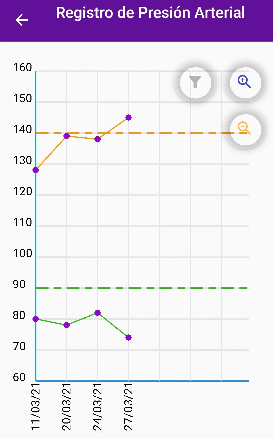 Blood Pressure Diary | Indus Appstore | Screenshot