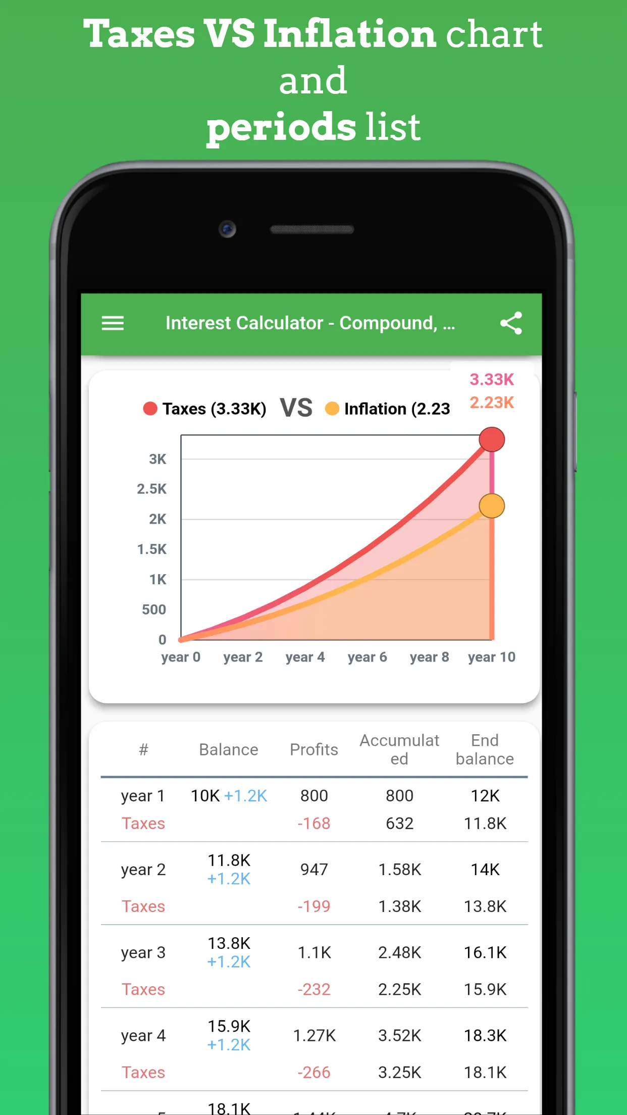 Compound Interest Calculator | Indus Appstore | Screenshot