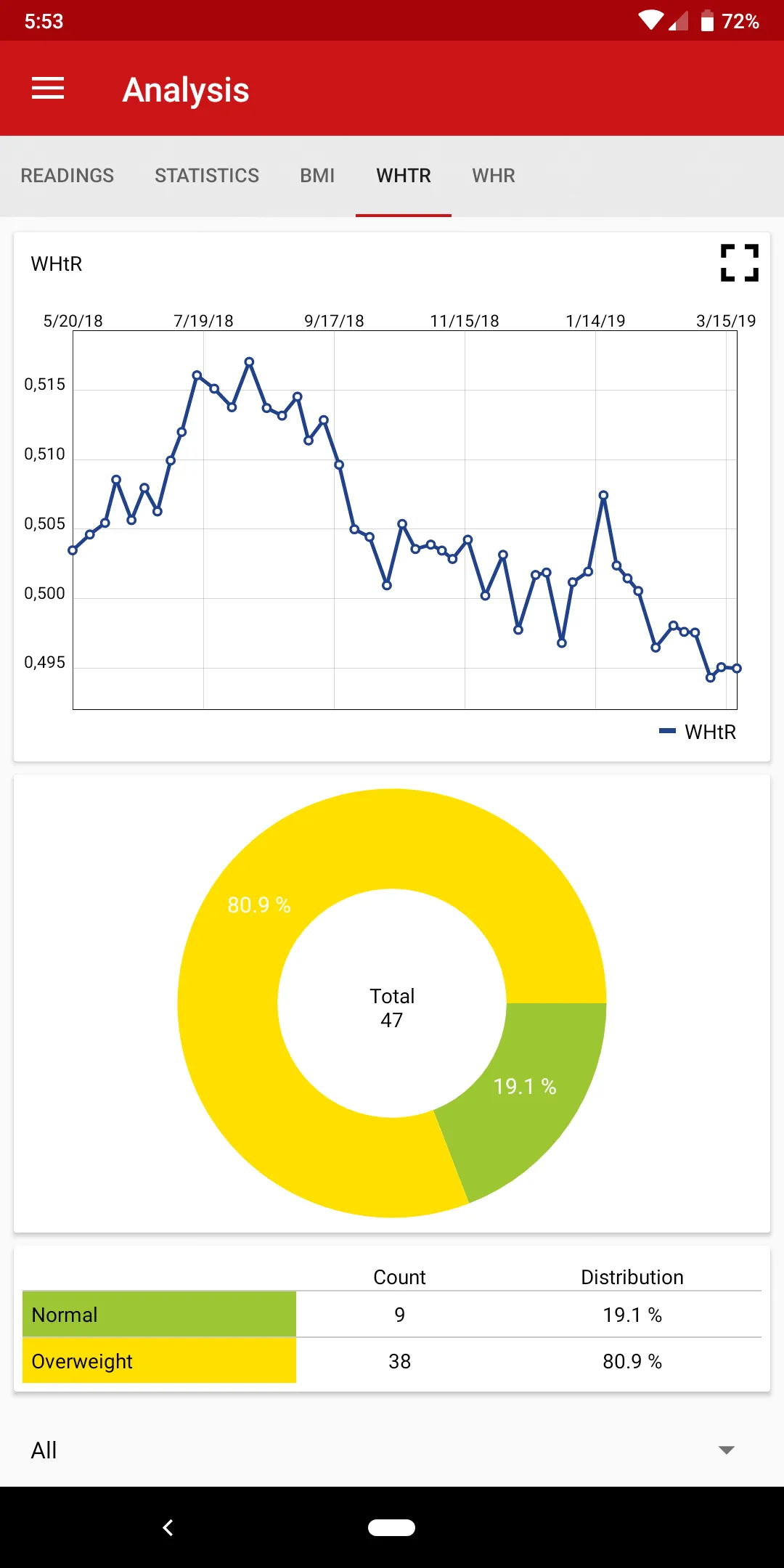 Weight Companion | Indus Appstore | Screenshot