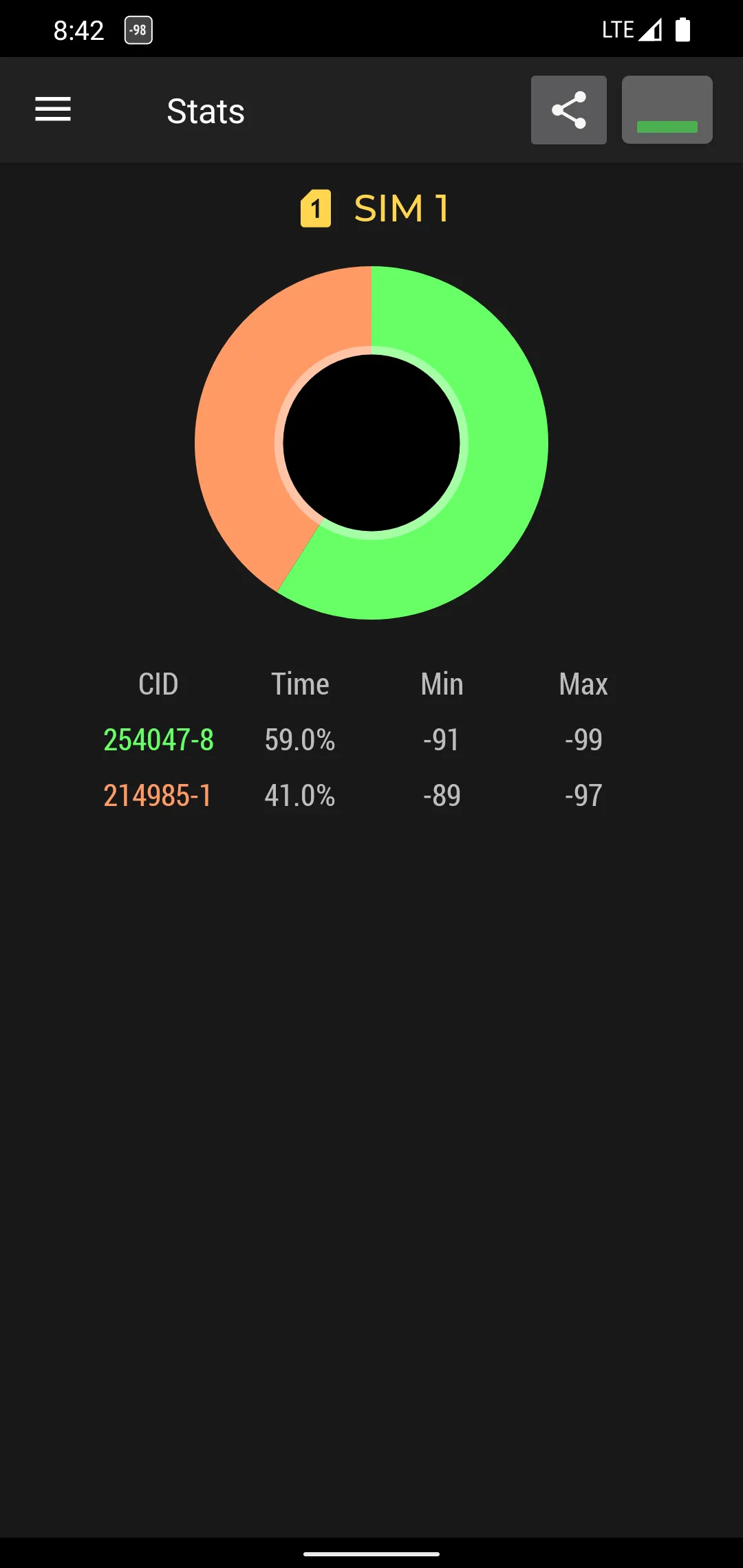 Cell Signal Monitor | Indus Appstore | Screenshot