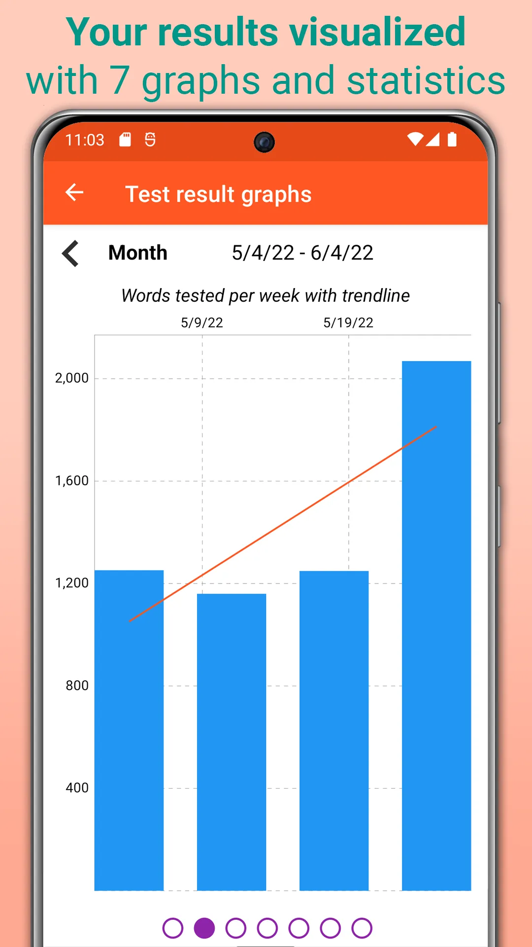 Dutch Definite Articles | Indus Appstore | Screenshot